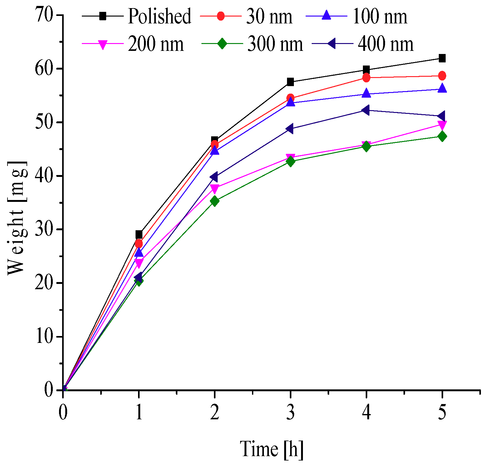 Energies 11 02797 g017