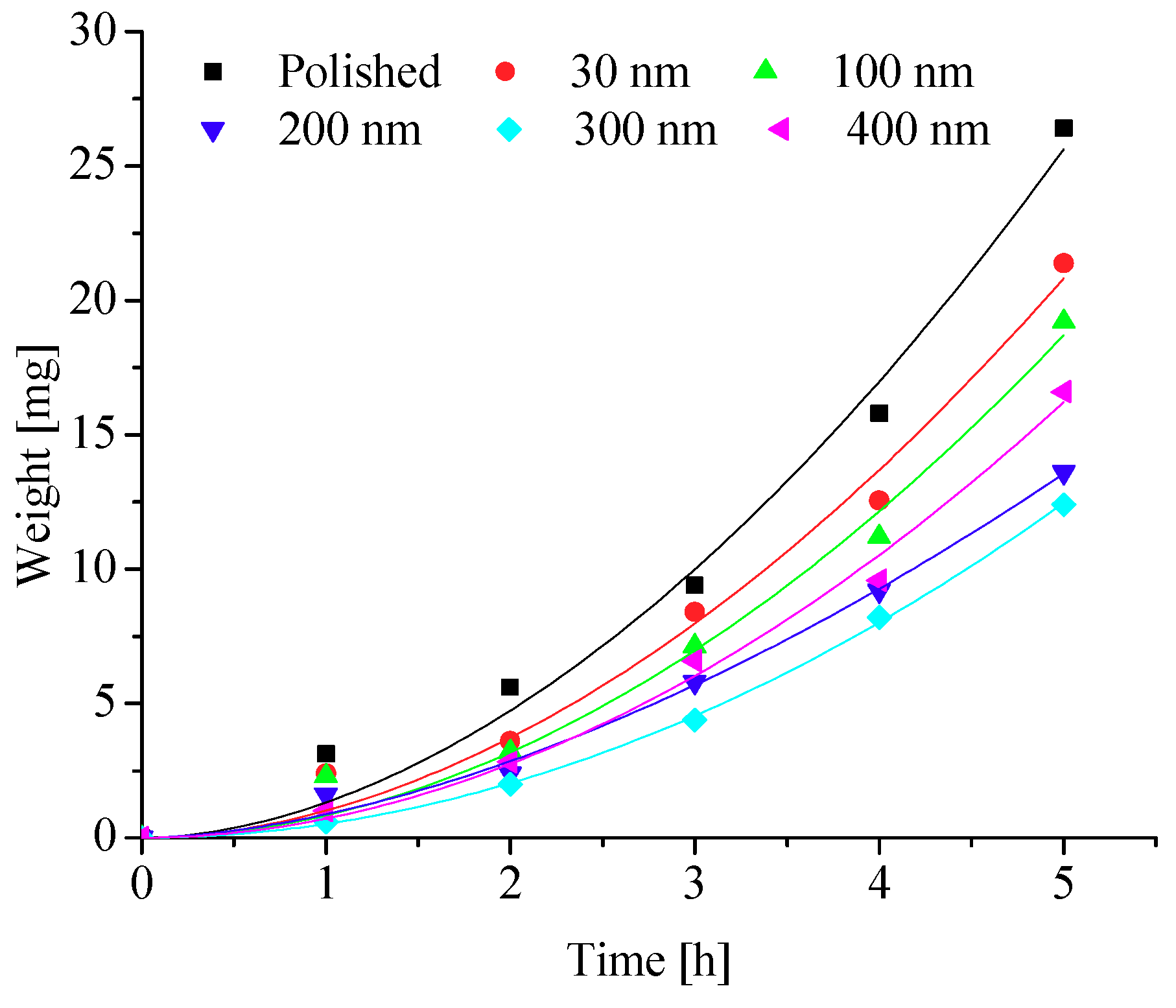 Energies 11 02797 g022