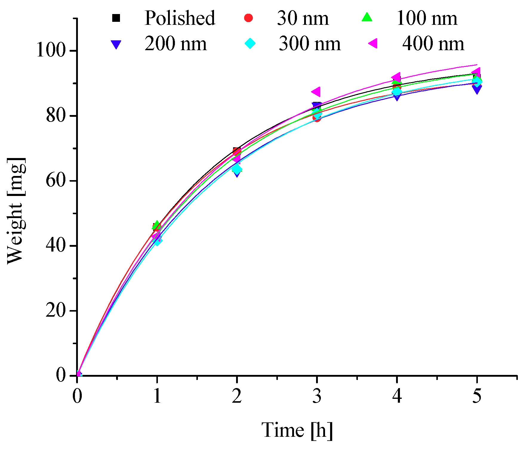 Energies 11 02797 g030