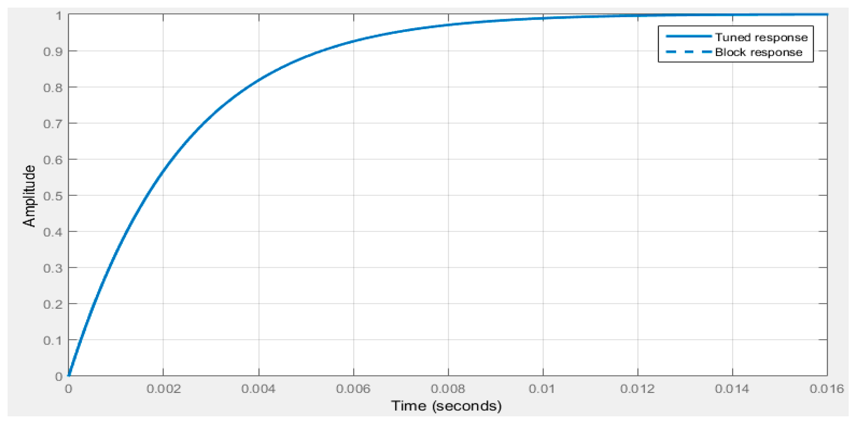Energies 11 02798 g006