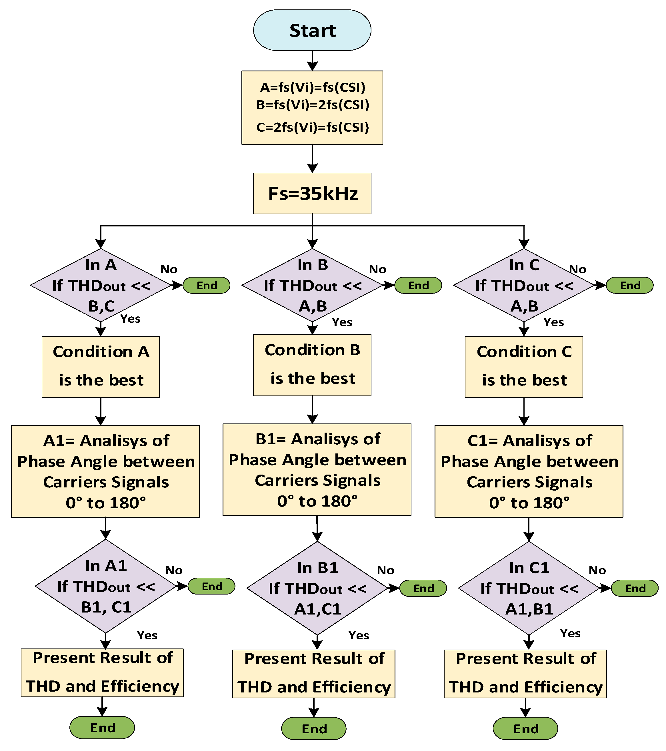 Energies 11 02798 g007