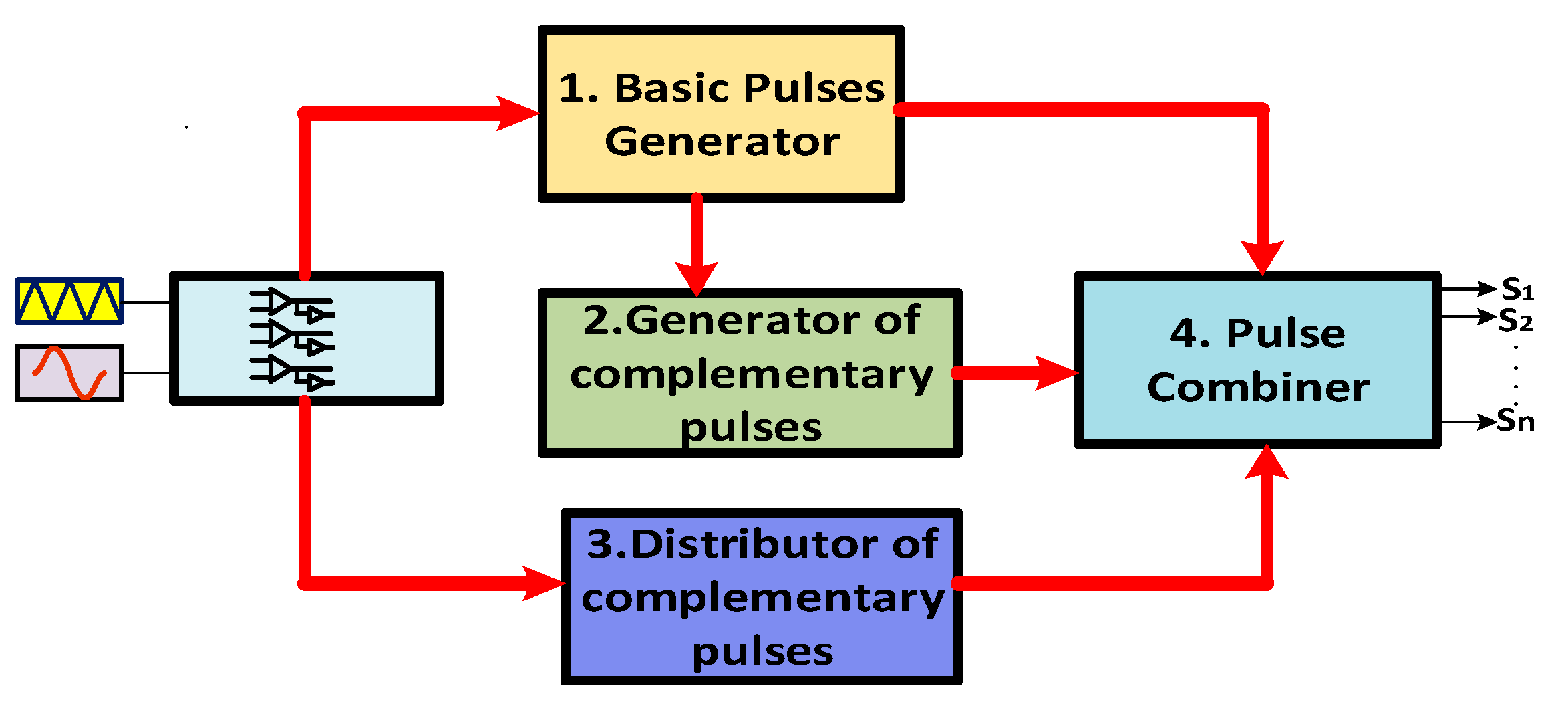 Energies 11 02798 g009
