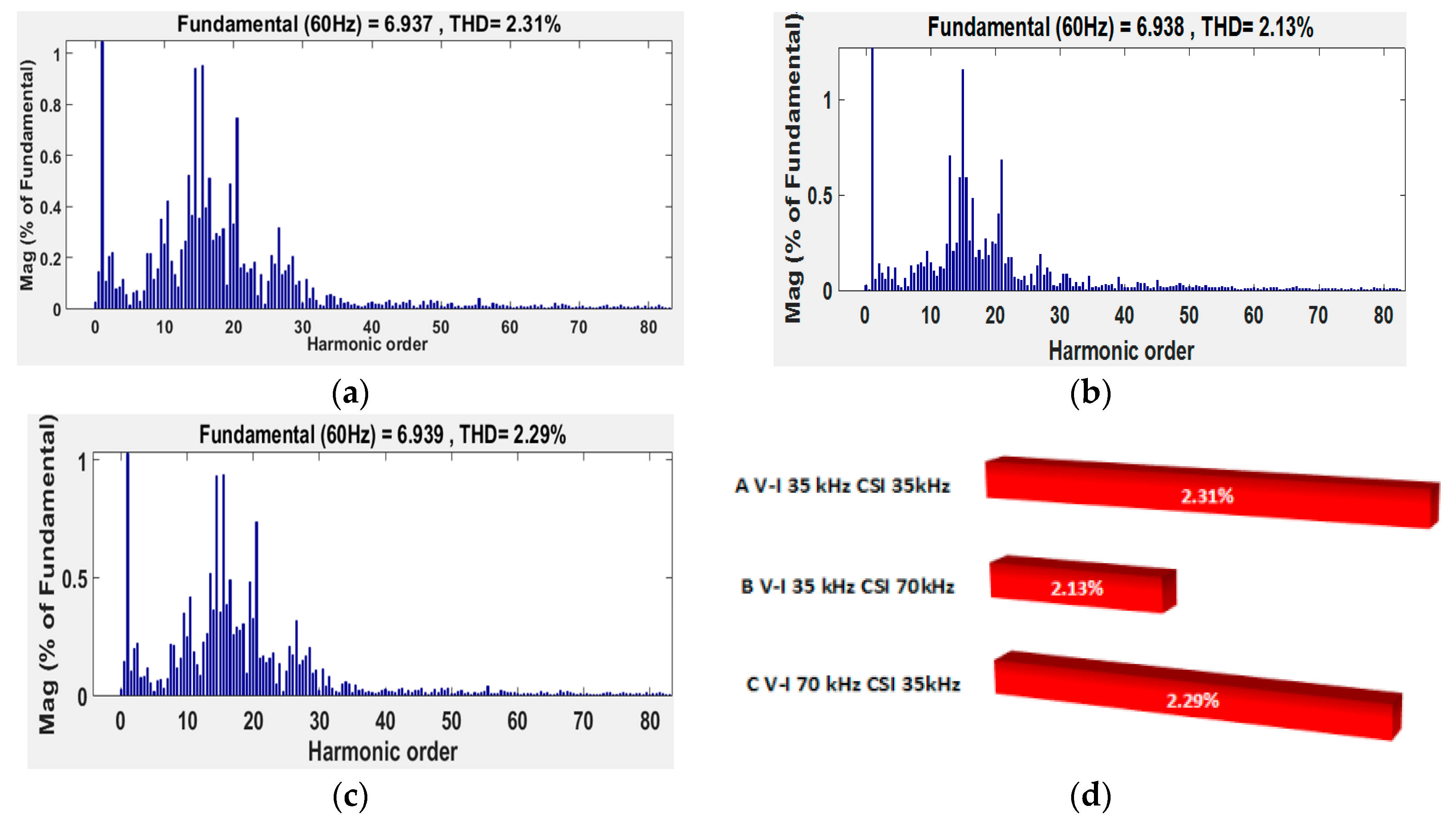 Energies 11 02798 g011