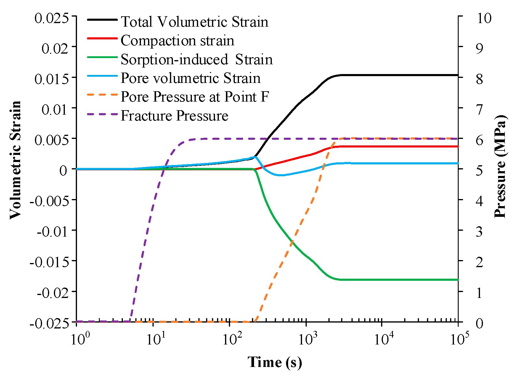 Energies 11 02800 g009