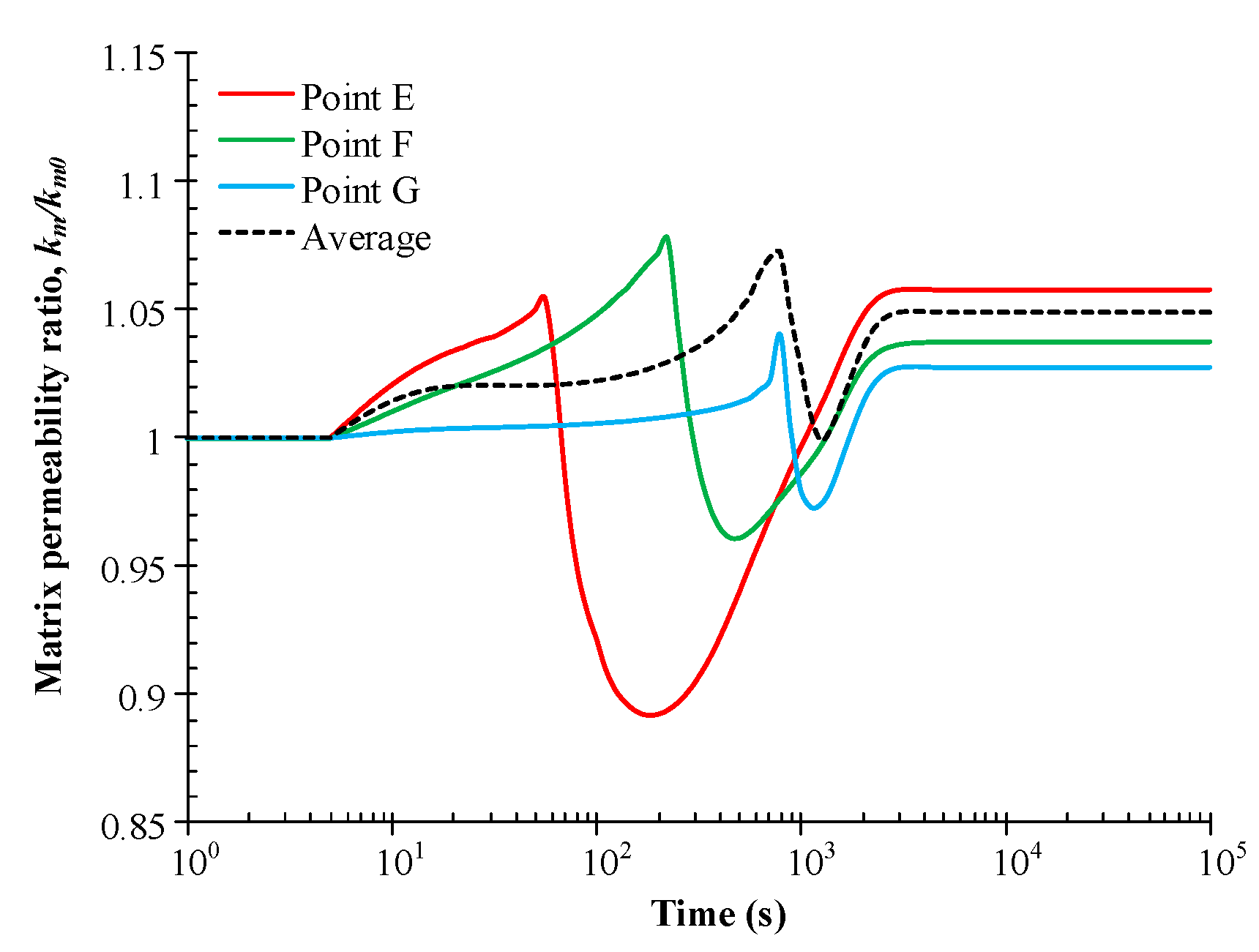 Energies 11 02800 g010