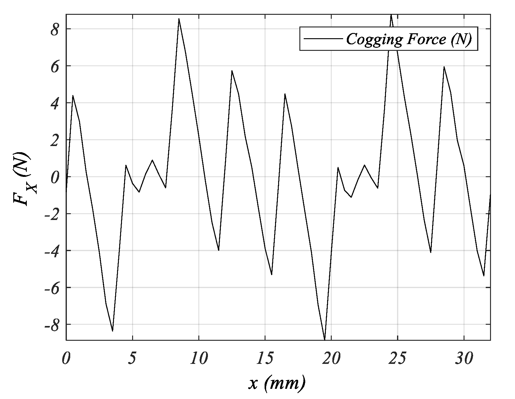 Energies 11 02805 g006 Energies 11 02805 g006