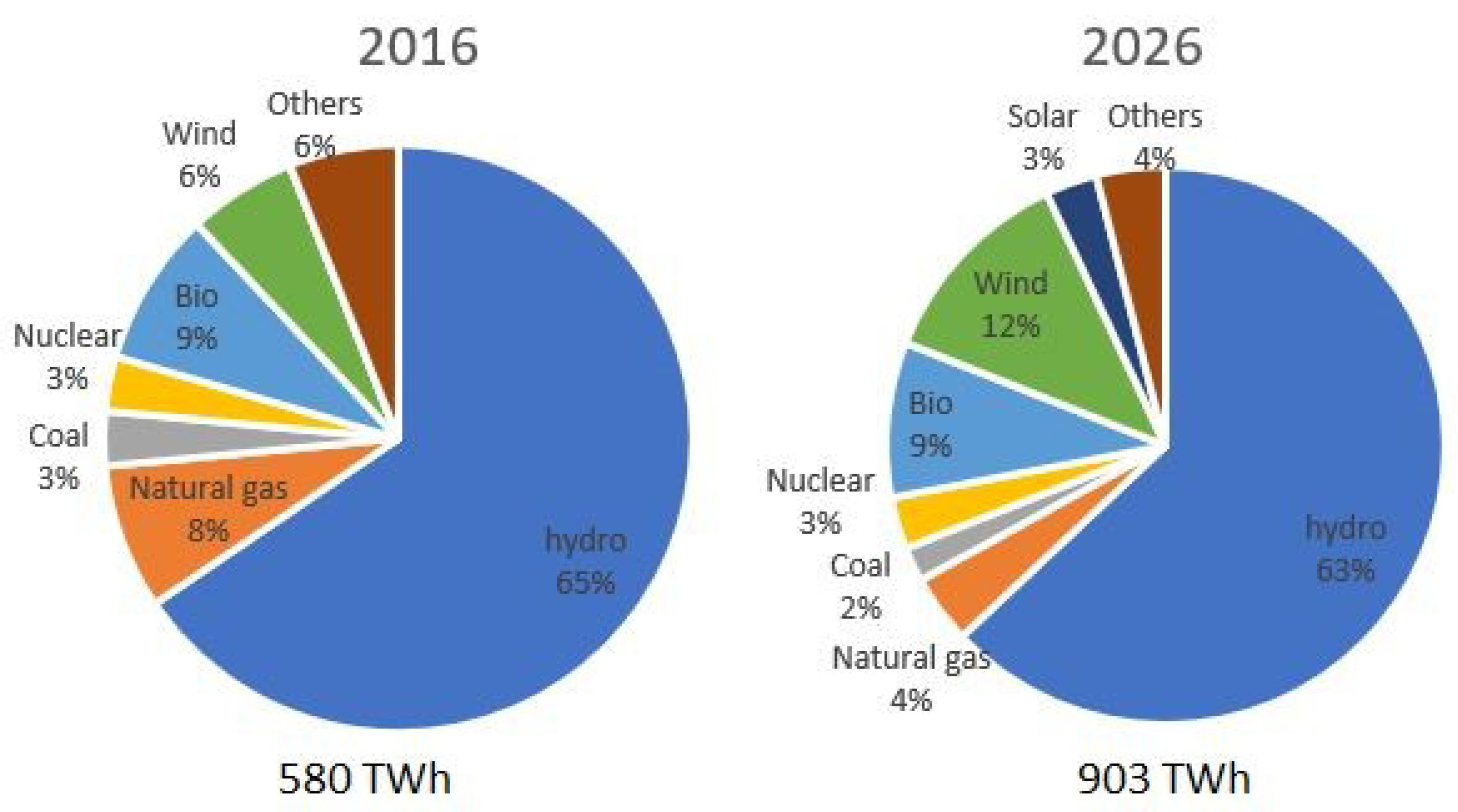 Energies 11 02806 g005 Energies 11 02806 g005