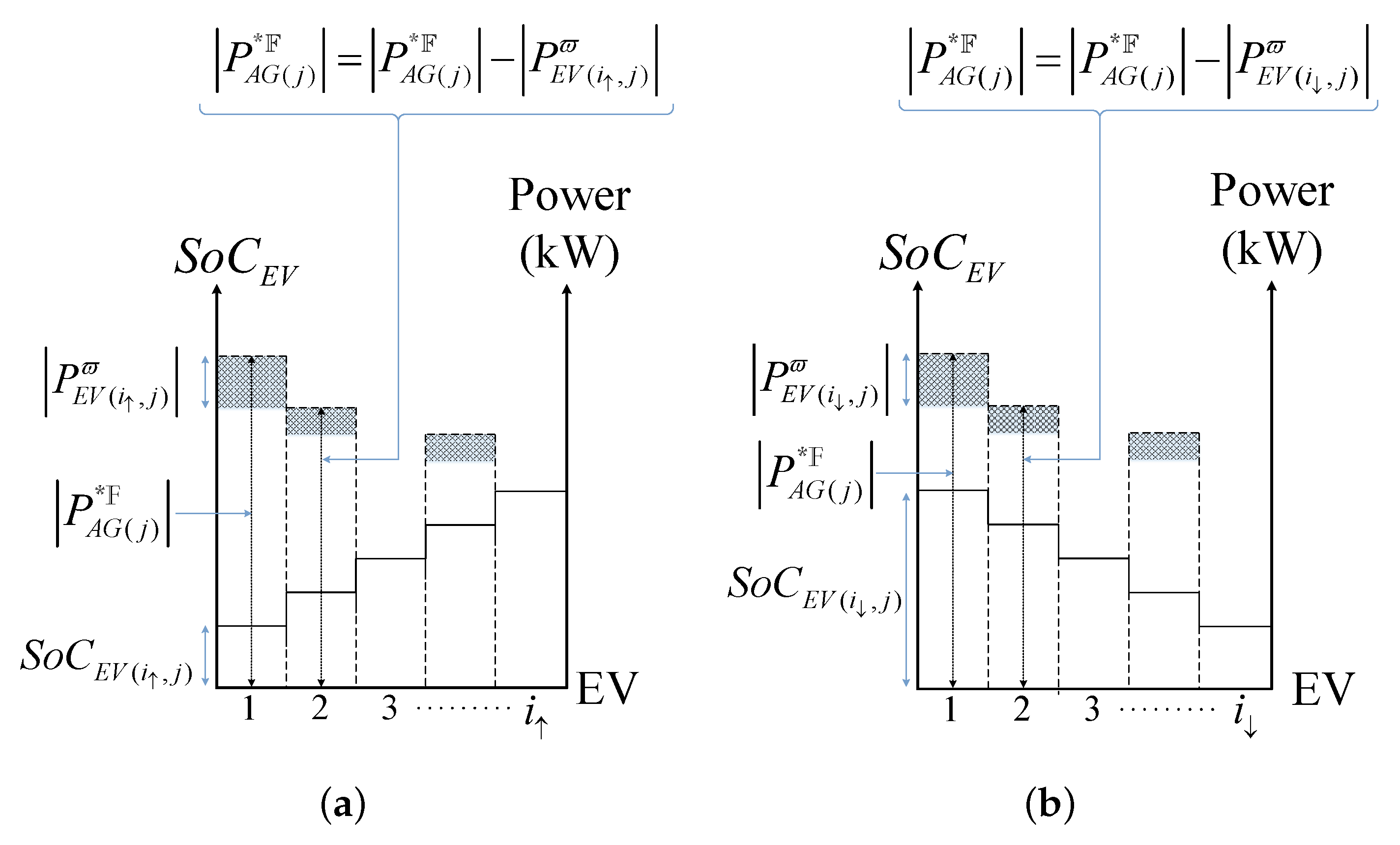 Energies 11 02809 g005