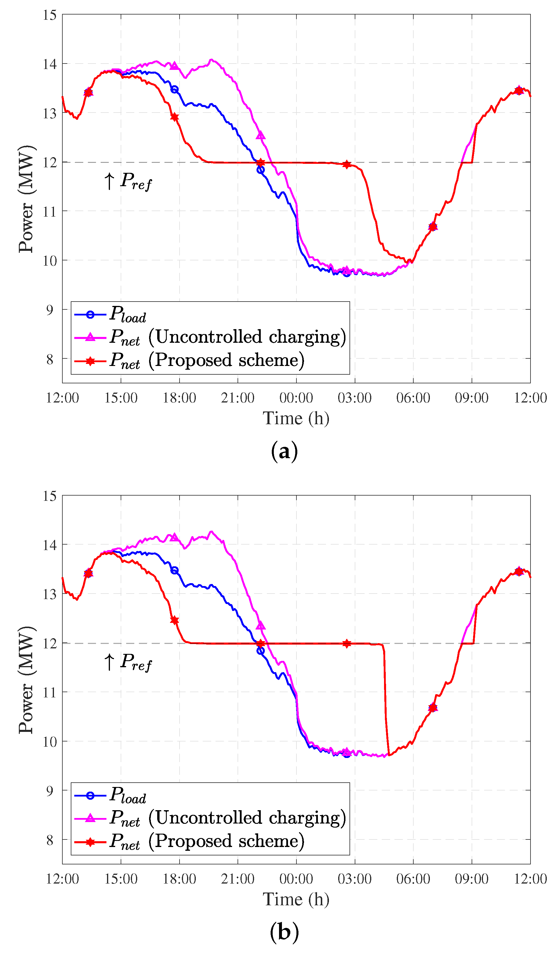 Energies 11 02809 g009