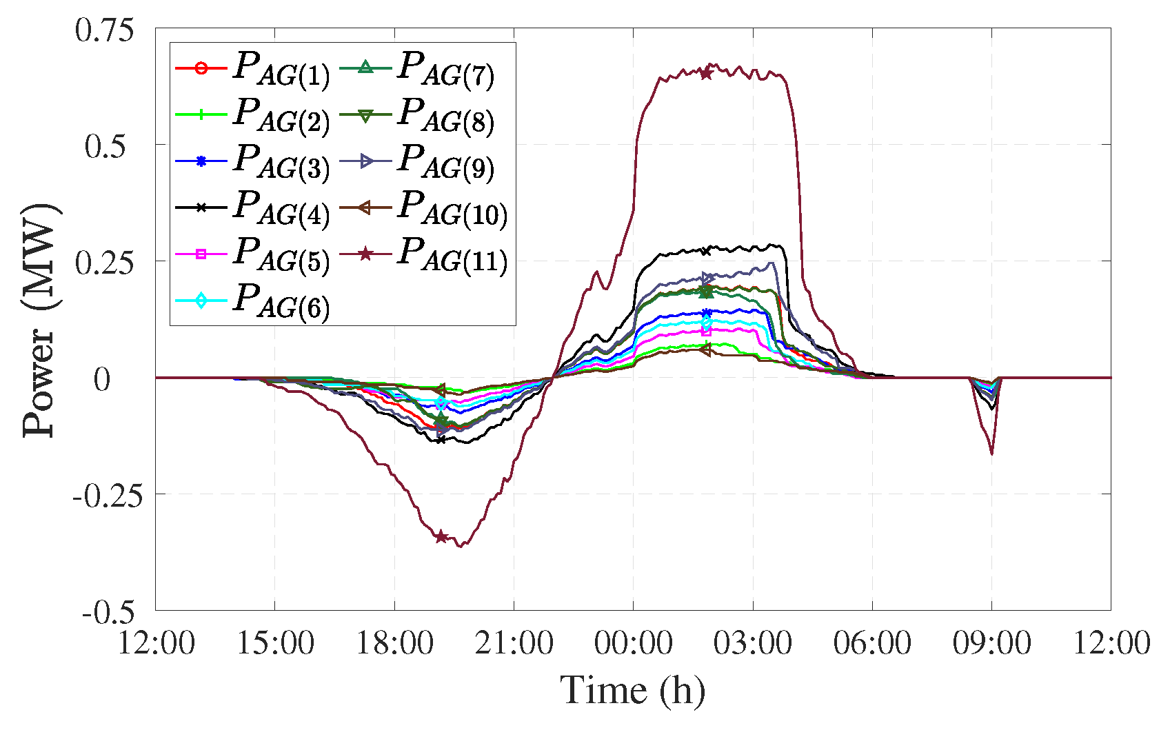 Energies 11 02809 g010
