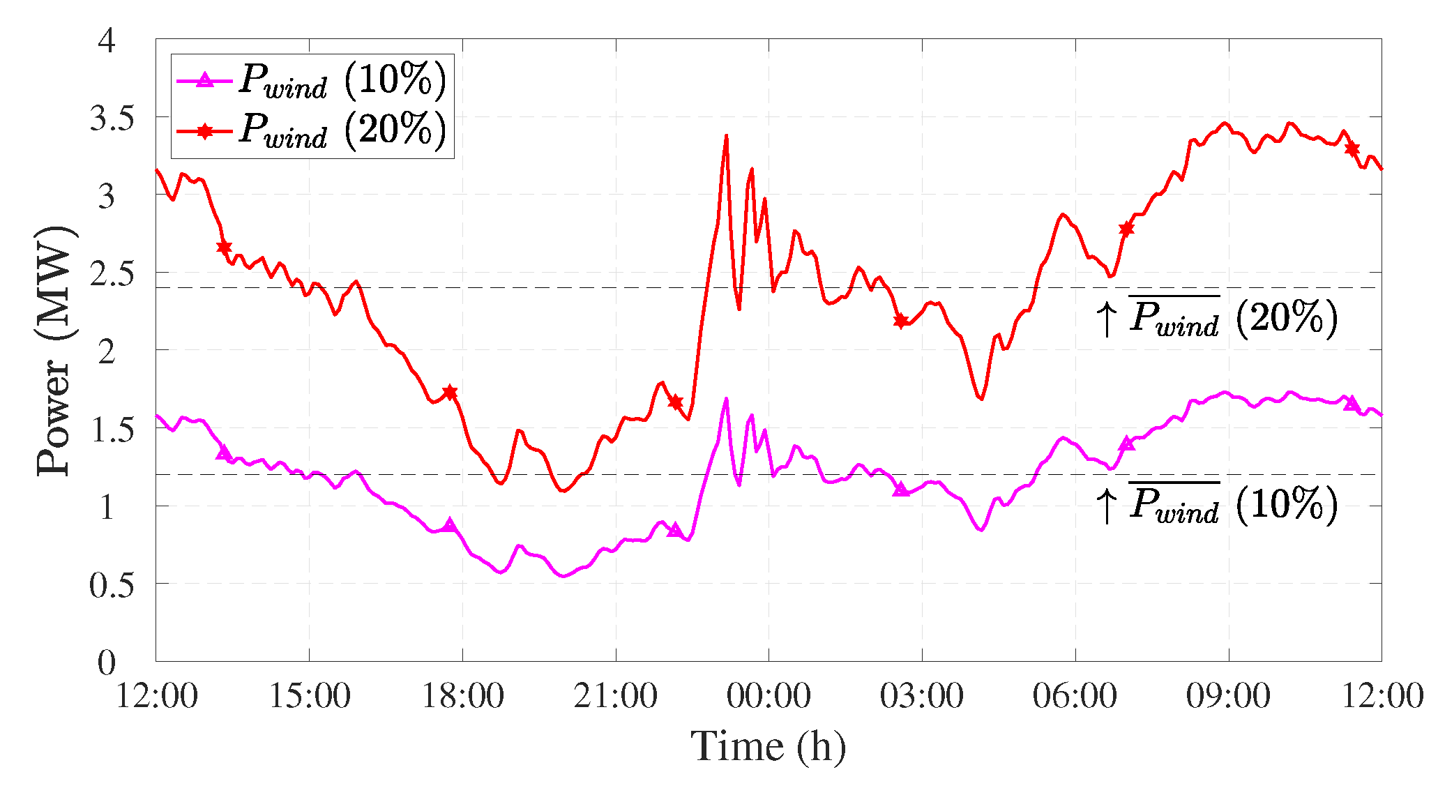 Energies 11 02809 g012