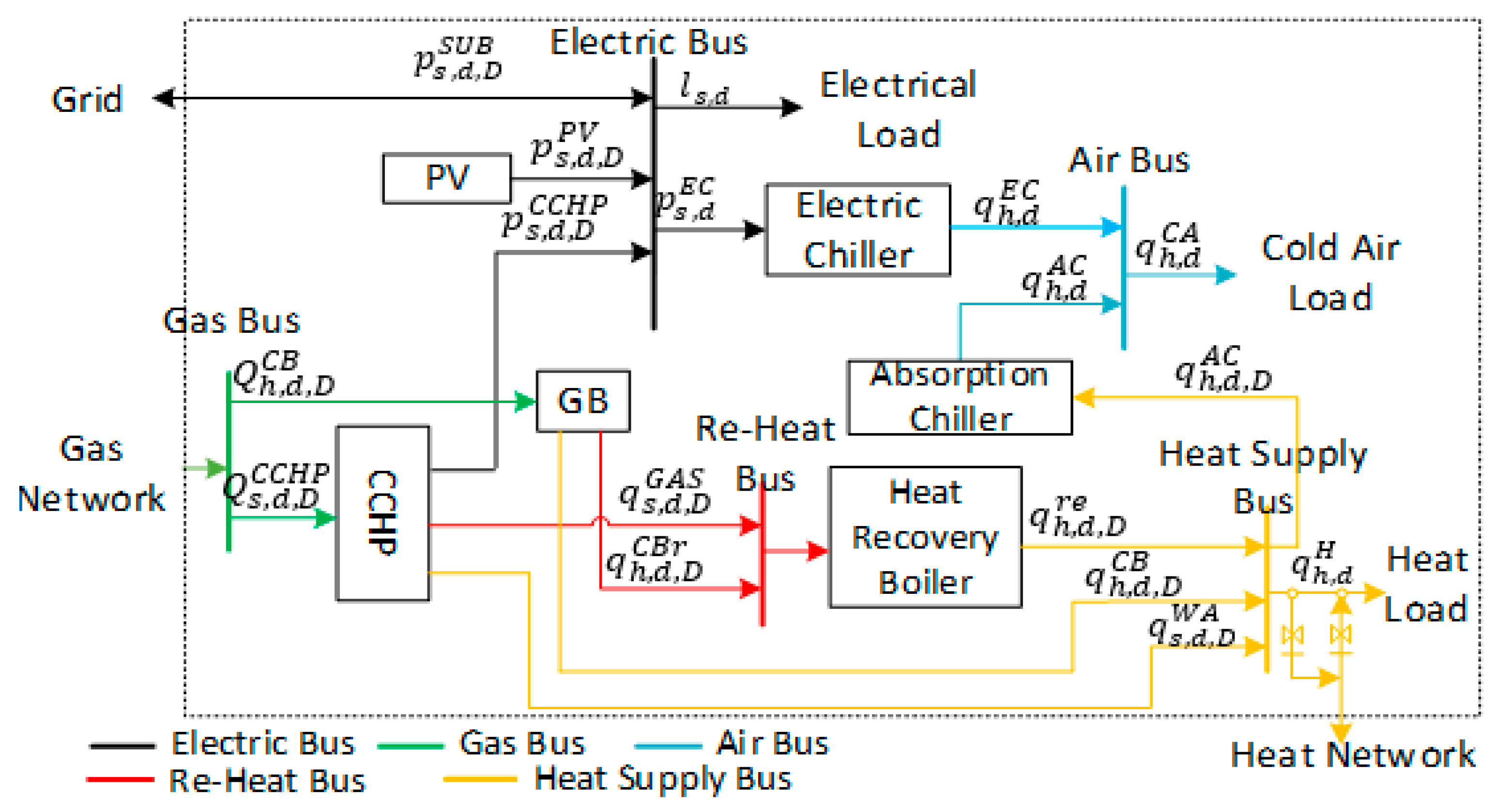 Energies 11 02810 g001 550