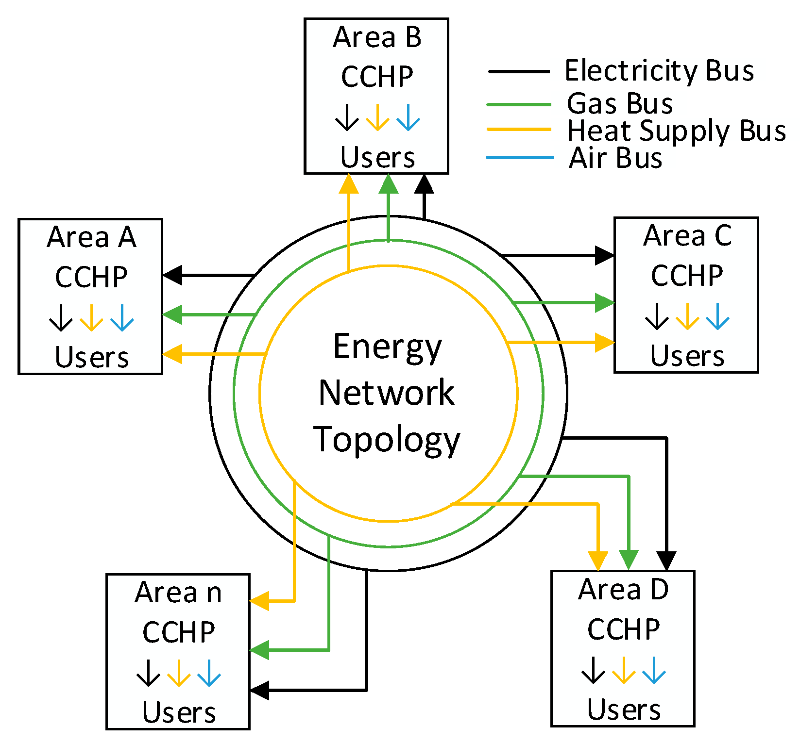 Energies 11 02810 g002 550