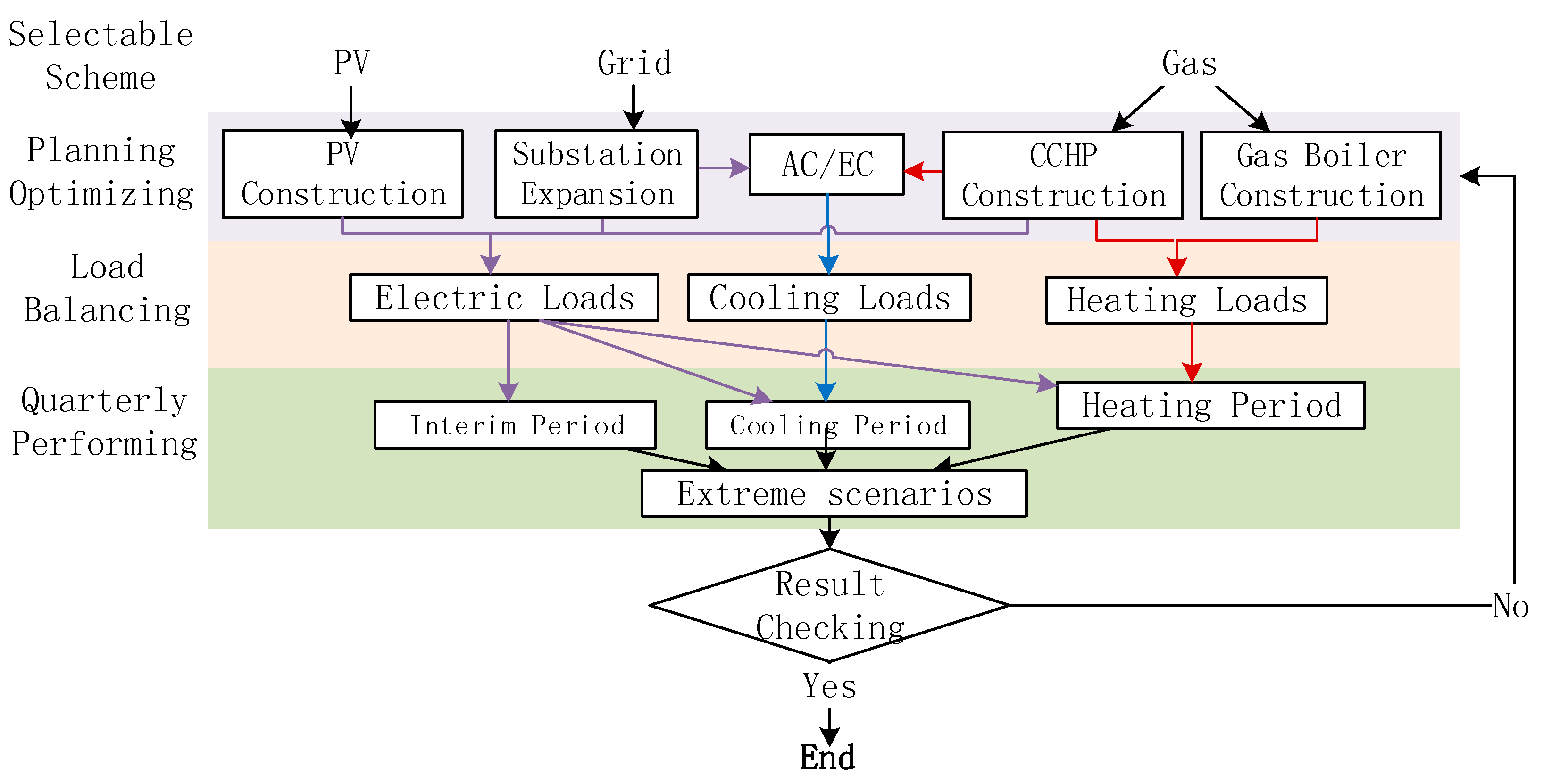Energies 11 02810 g003 550