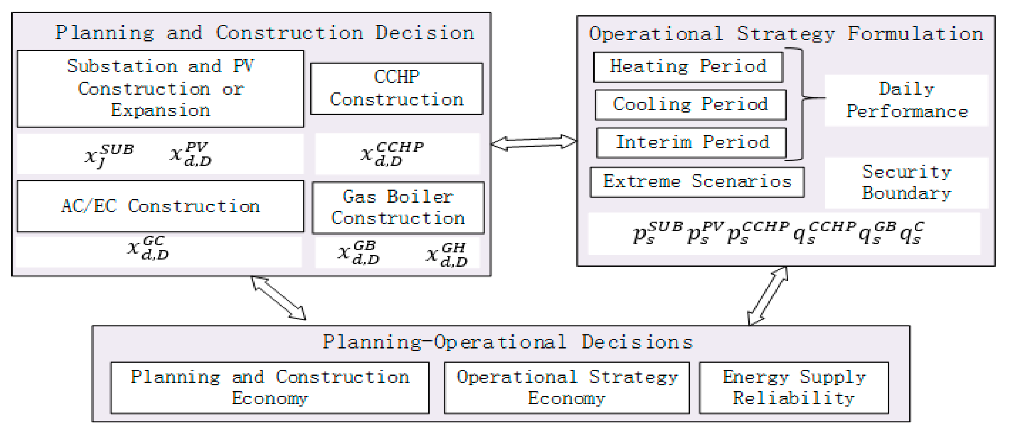 Energies 11 02810 g004 550