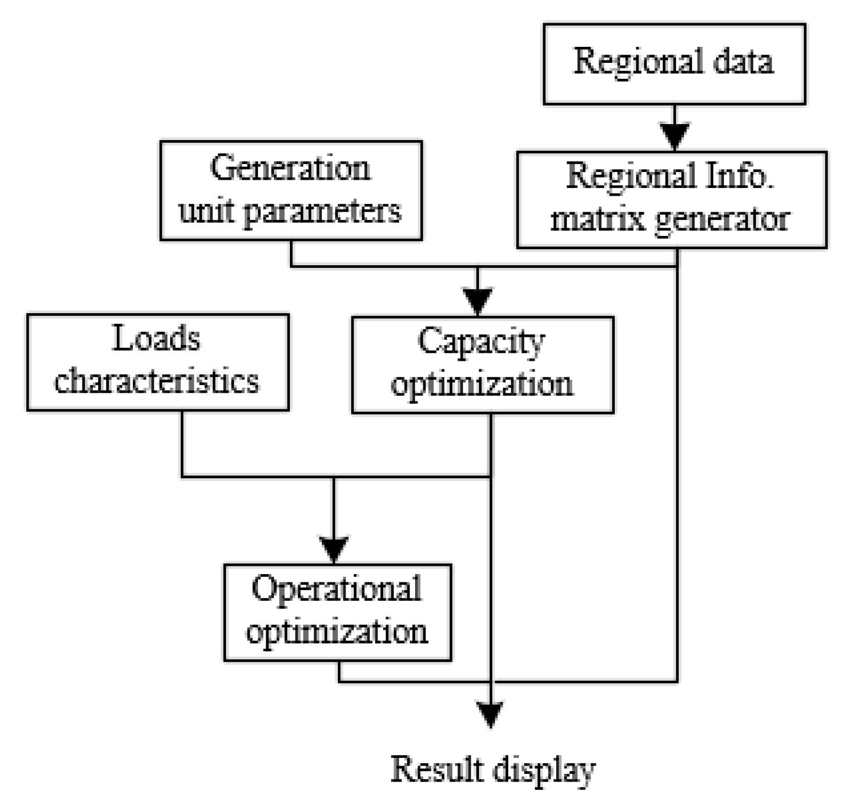 Energies 11 02810 g005 550