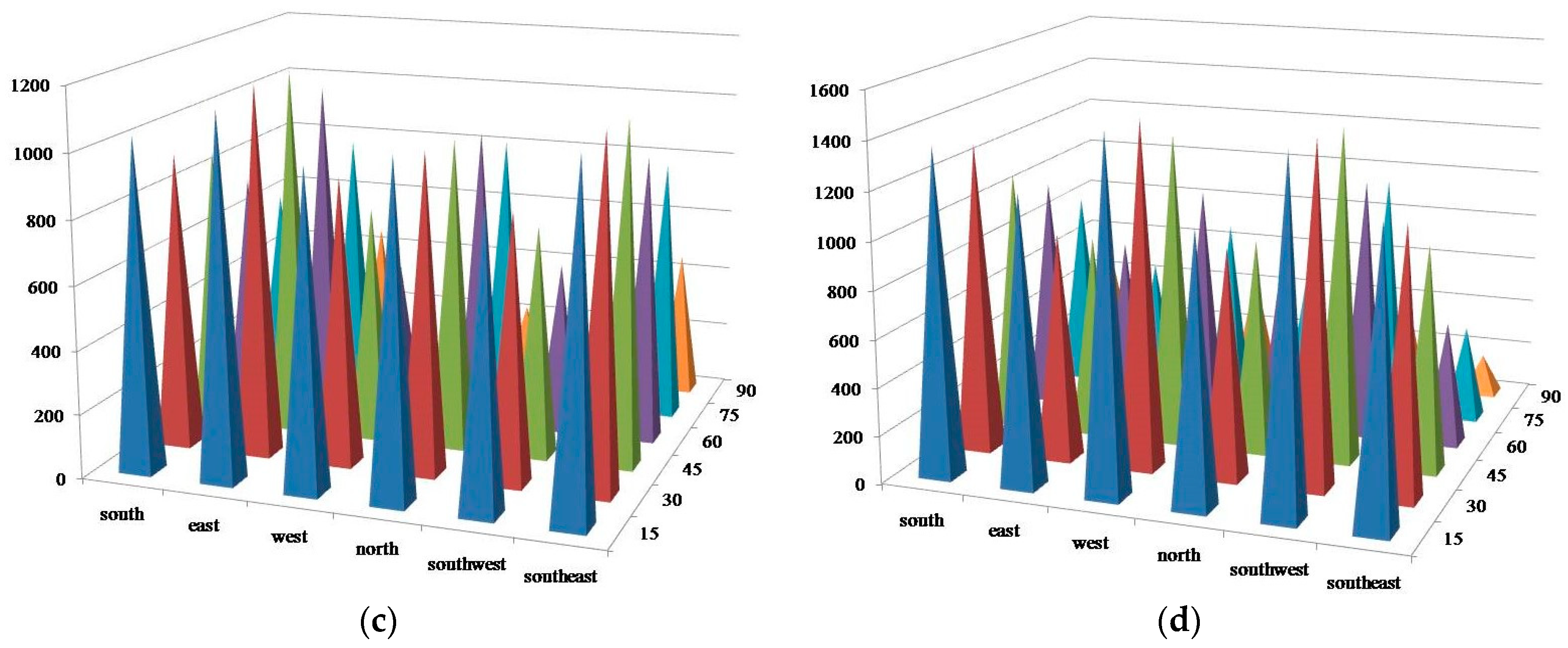 Energies 11 02812 g012b