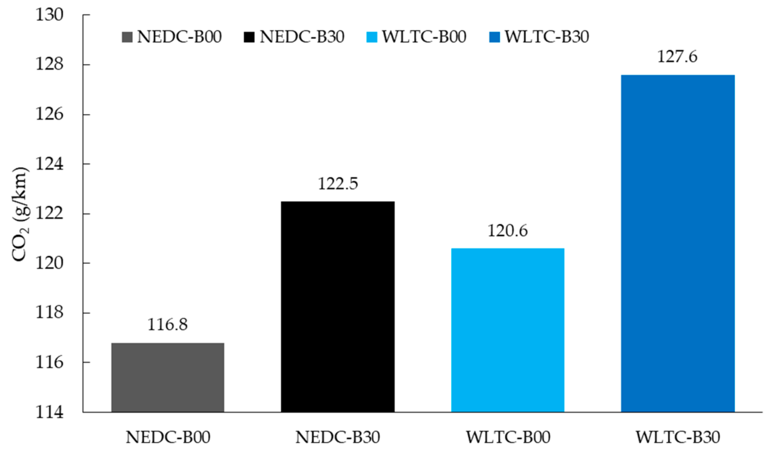 Energies 11 02814 g005
