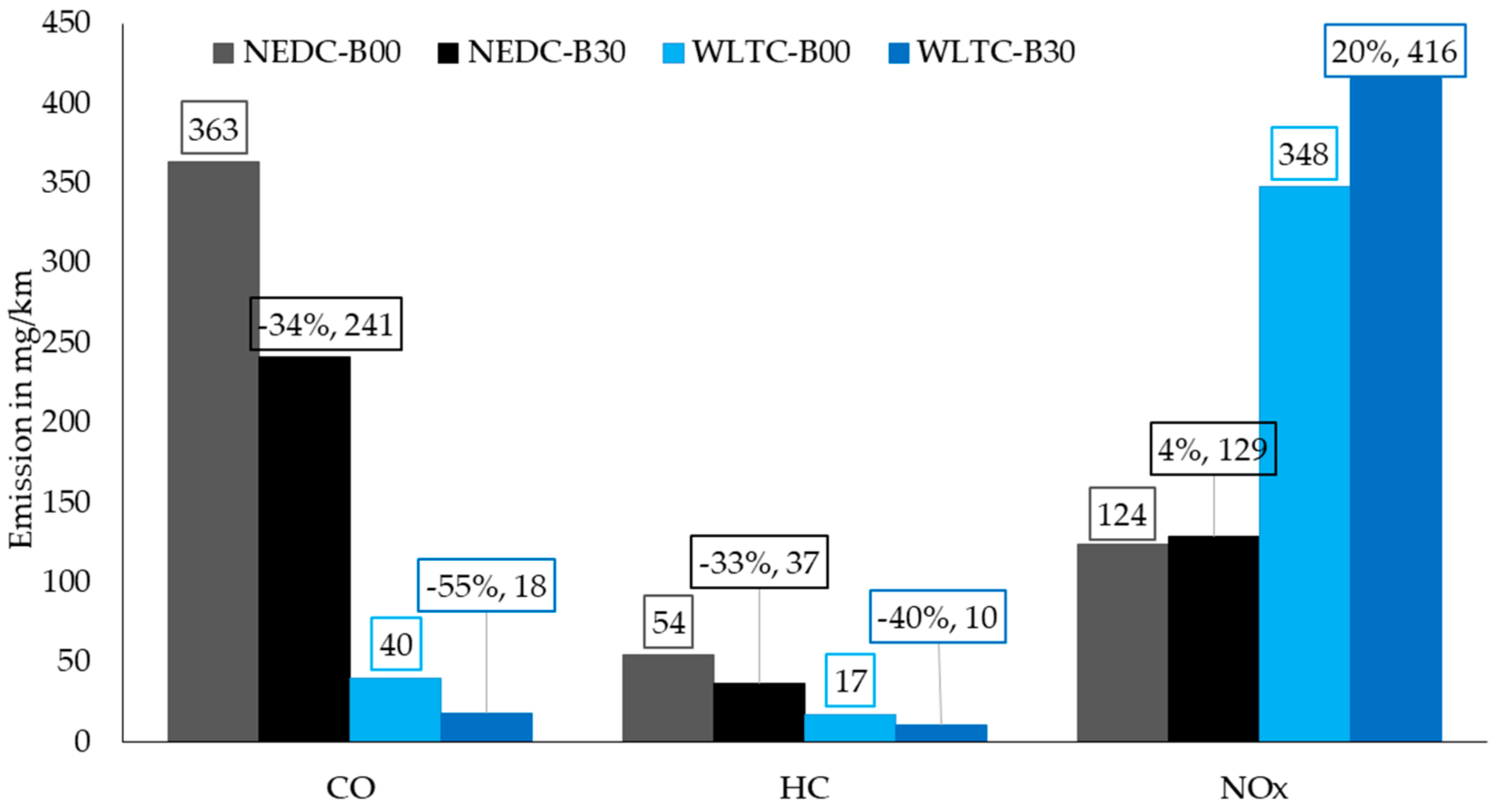 Energies 11 02814 g008
