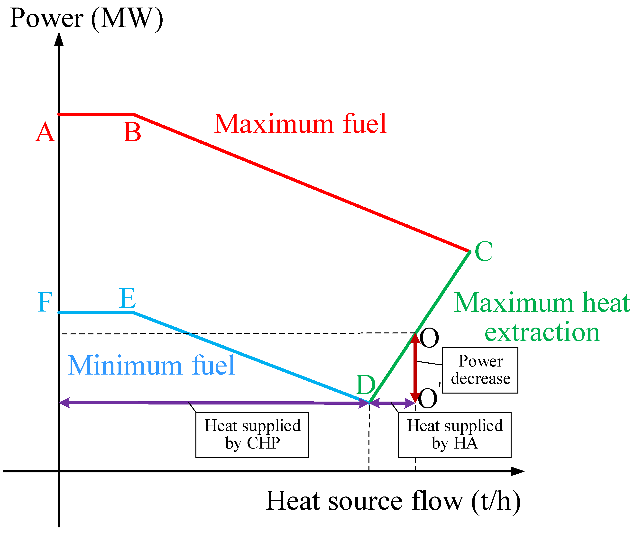 Energies 11 02815 g002