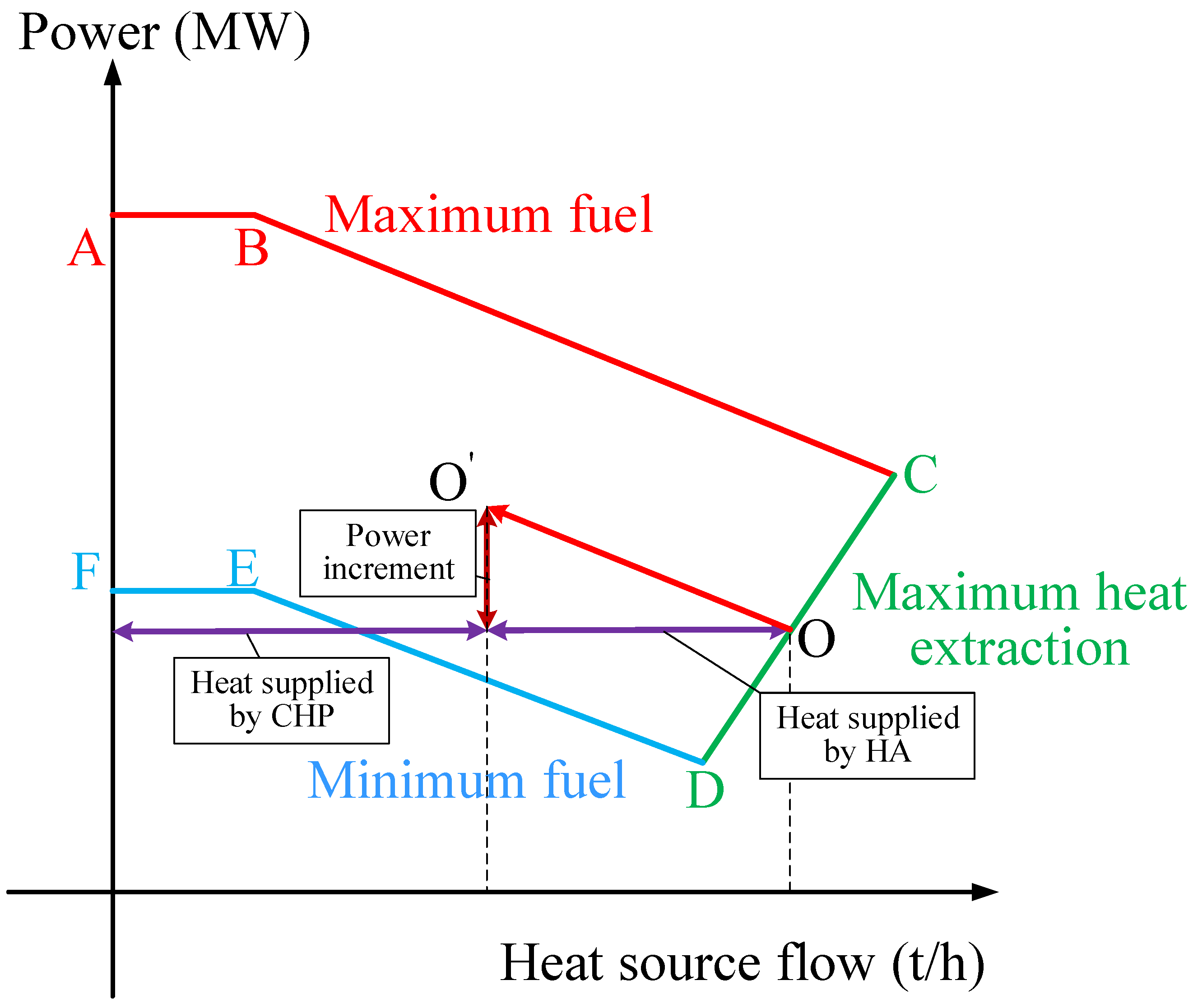 Energies 11 02815 g003