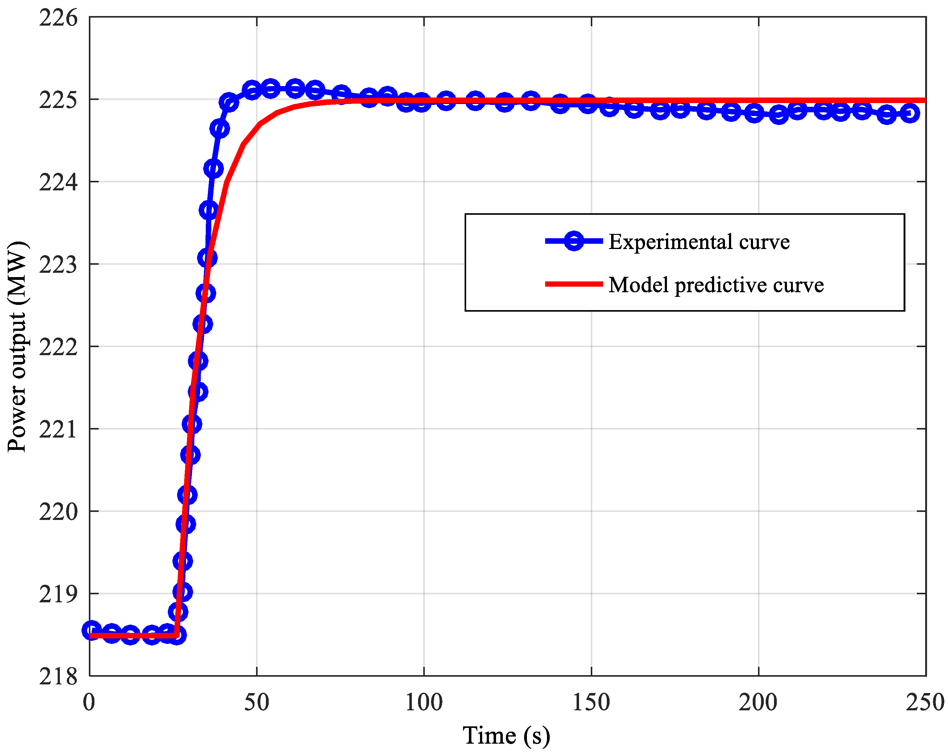 Energies 11 02815 g004