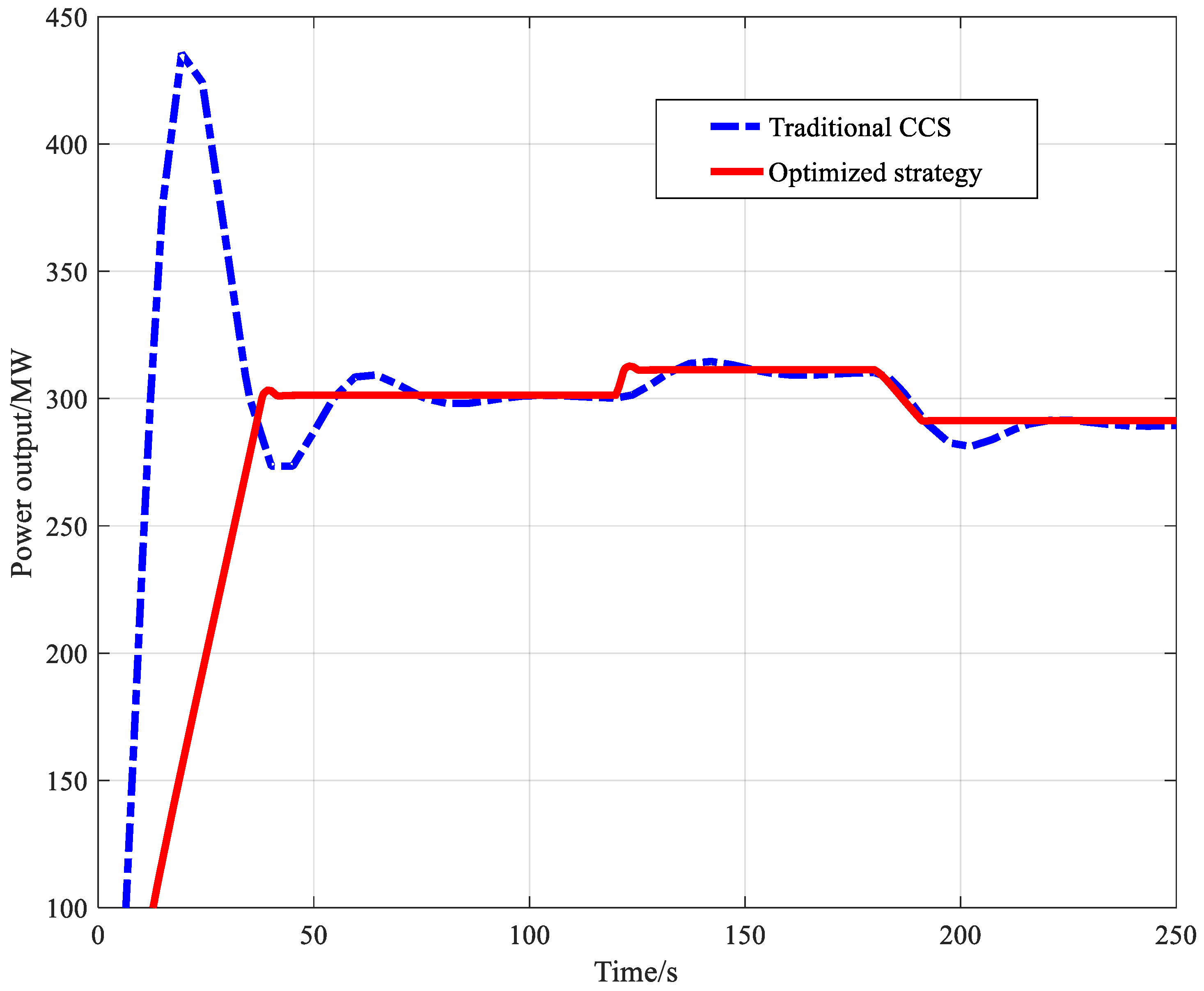 Energies 11 02815 g006