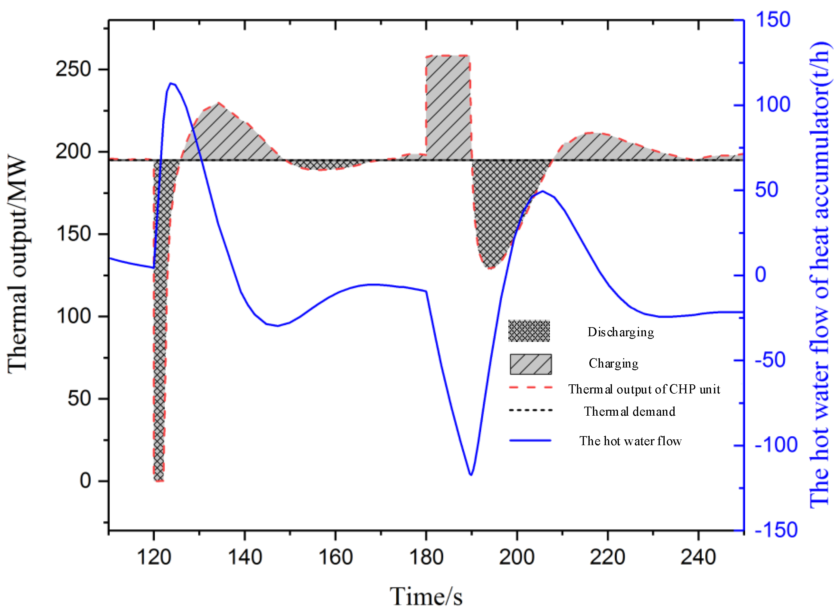 Energies 11 02815 g009