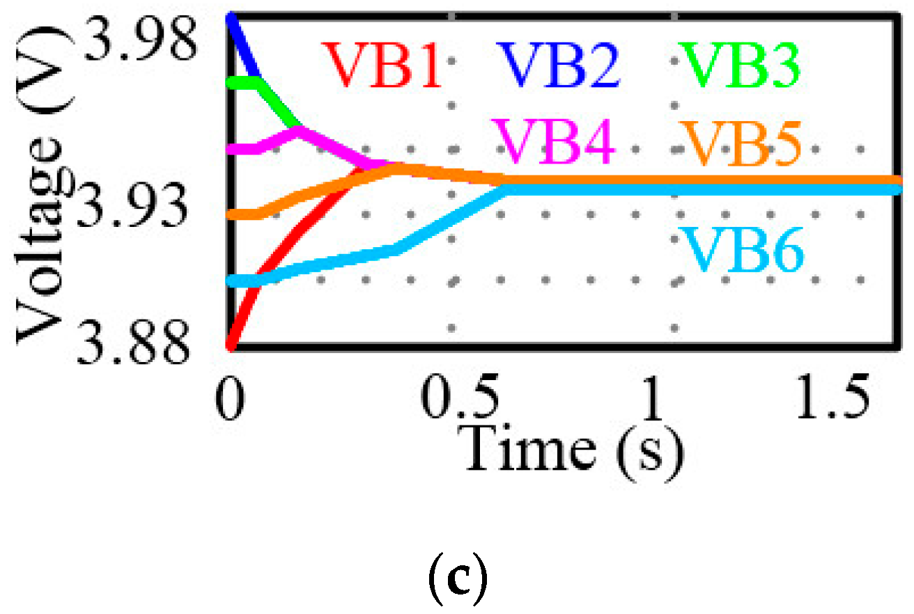 A Novel InductorBased NonDissipative Equalizer