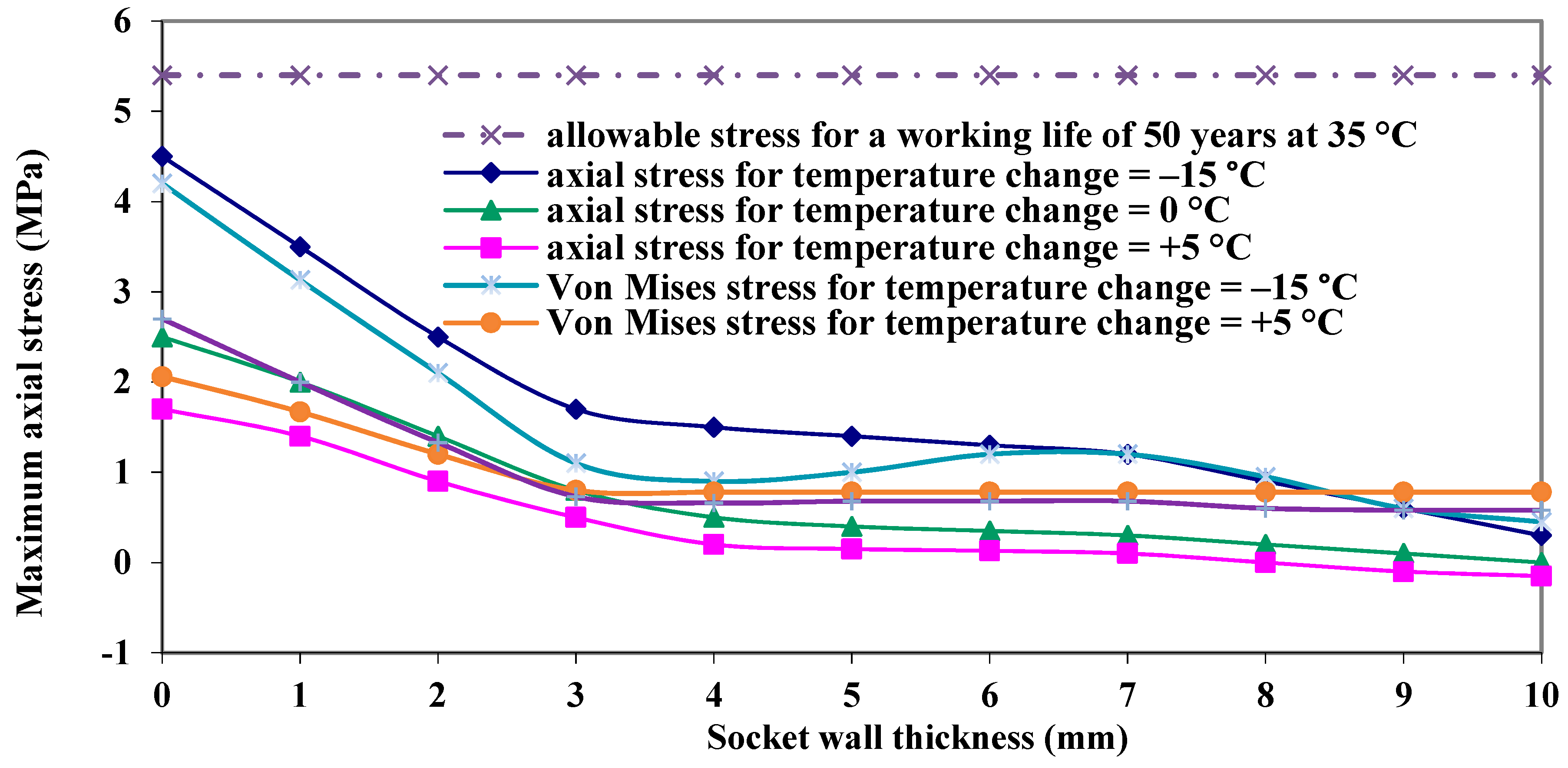 Energies 11 02818 g004 550