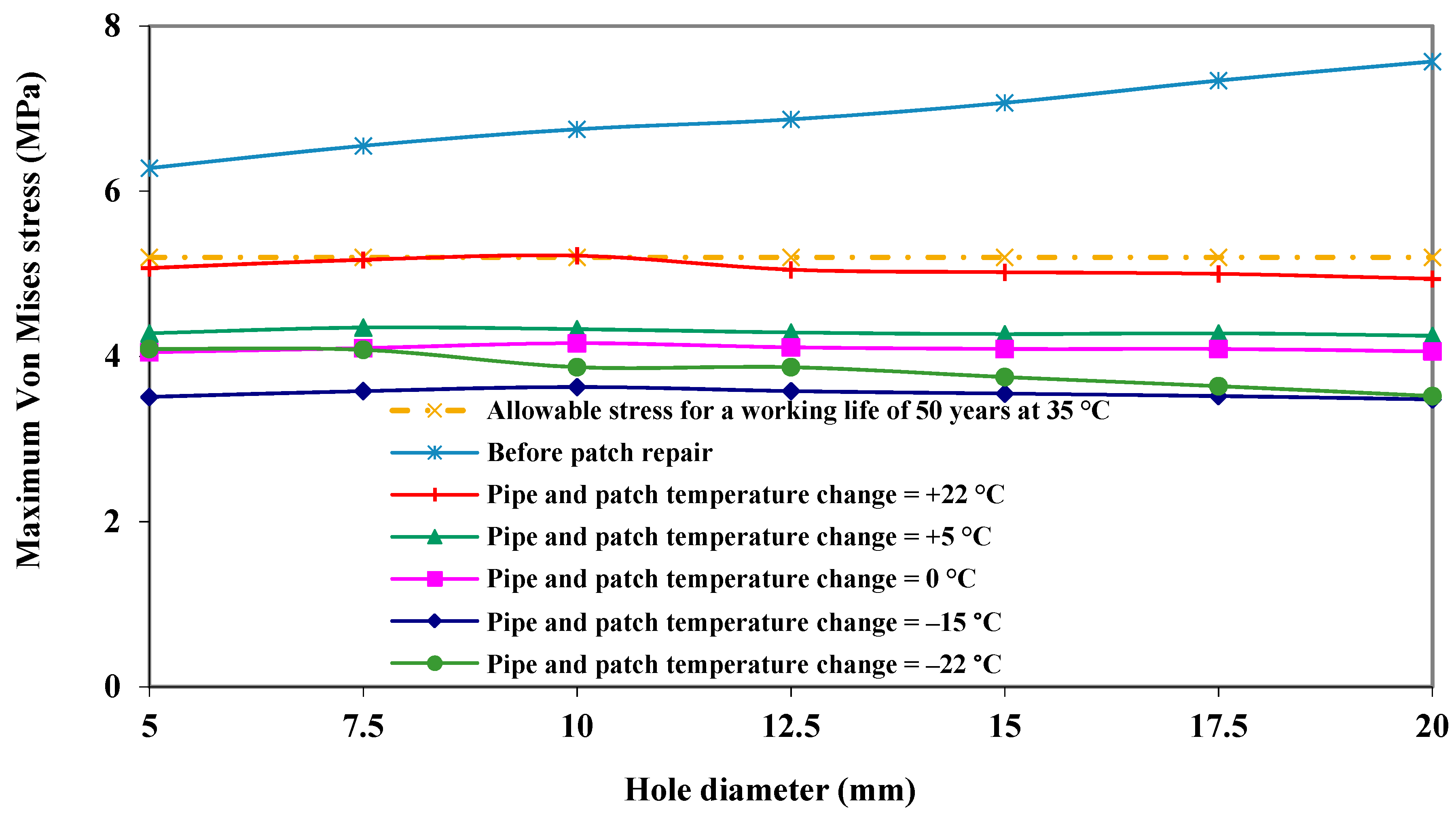 Energies 11 02818 g011 550