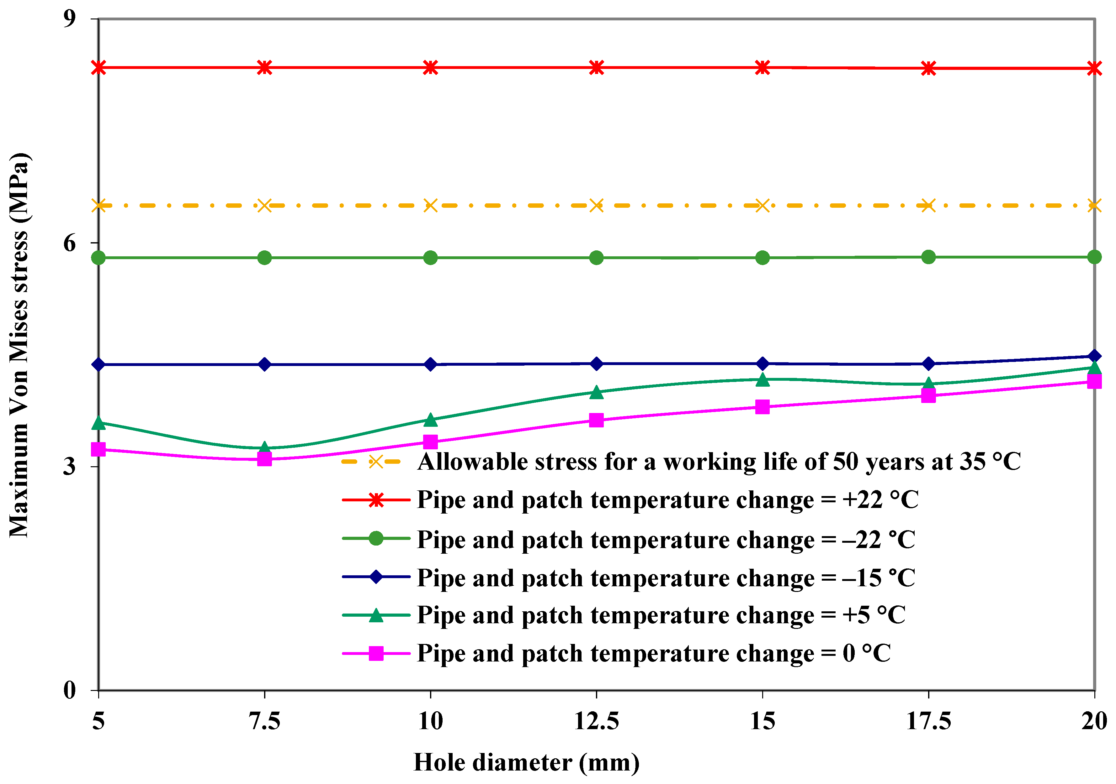 Energies 11 02818 g012 550