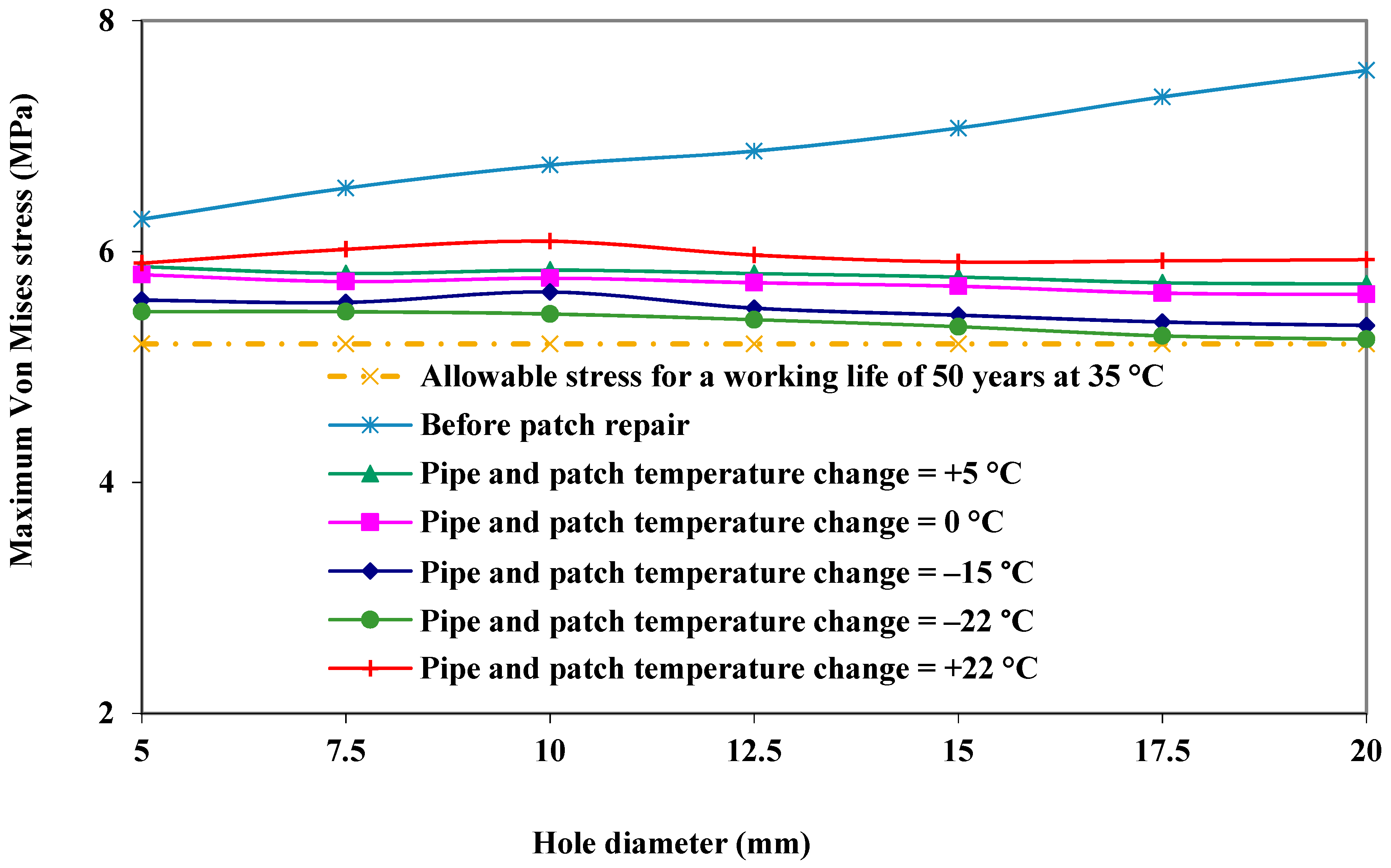 Energies 11 02818 g013 550