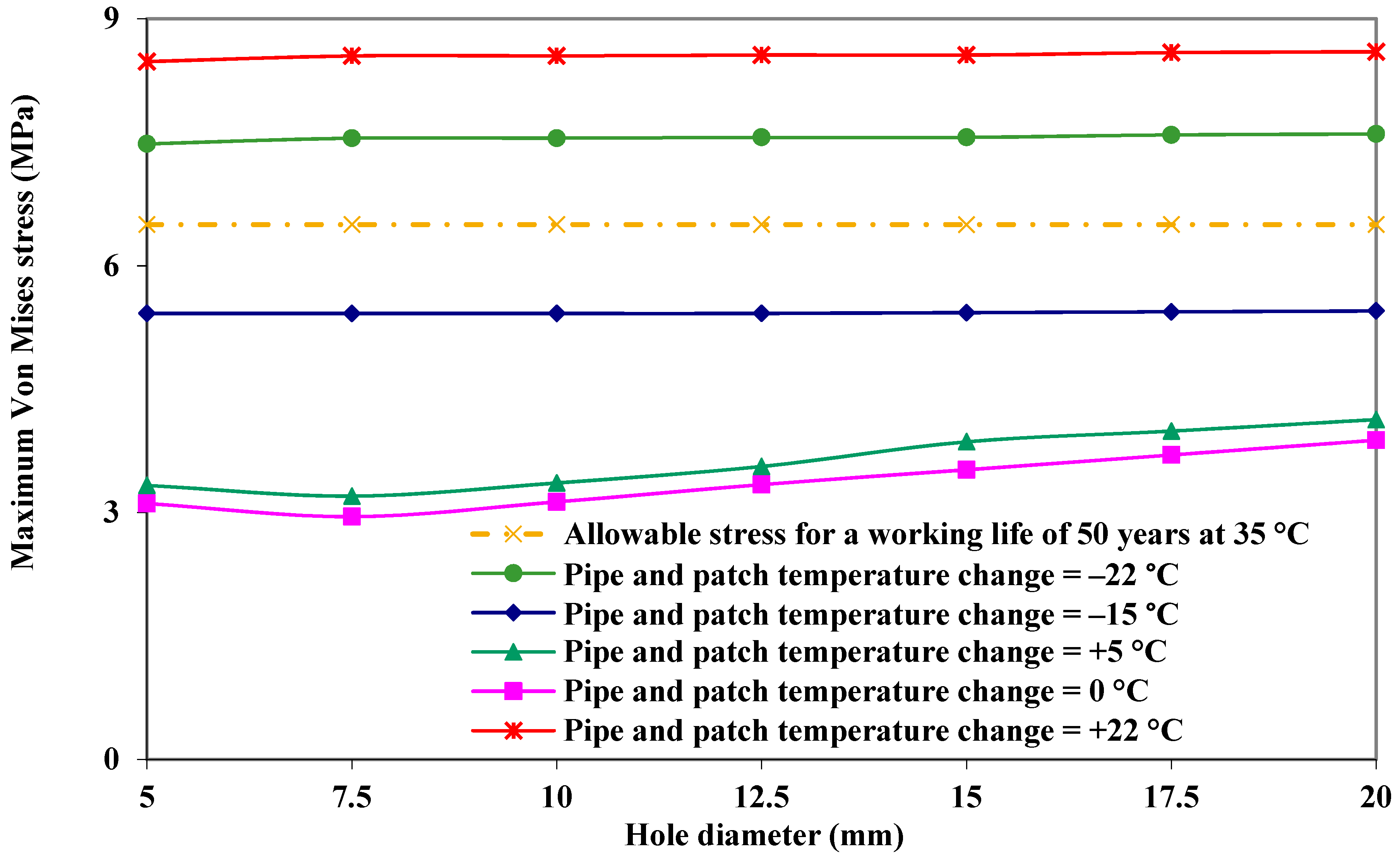 Energies 11 02818 g014 550