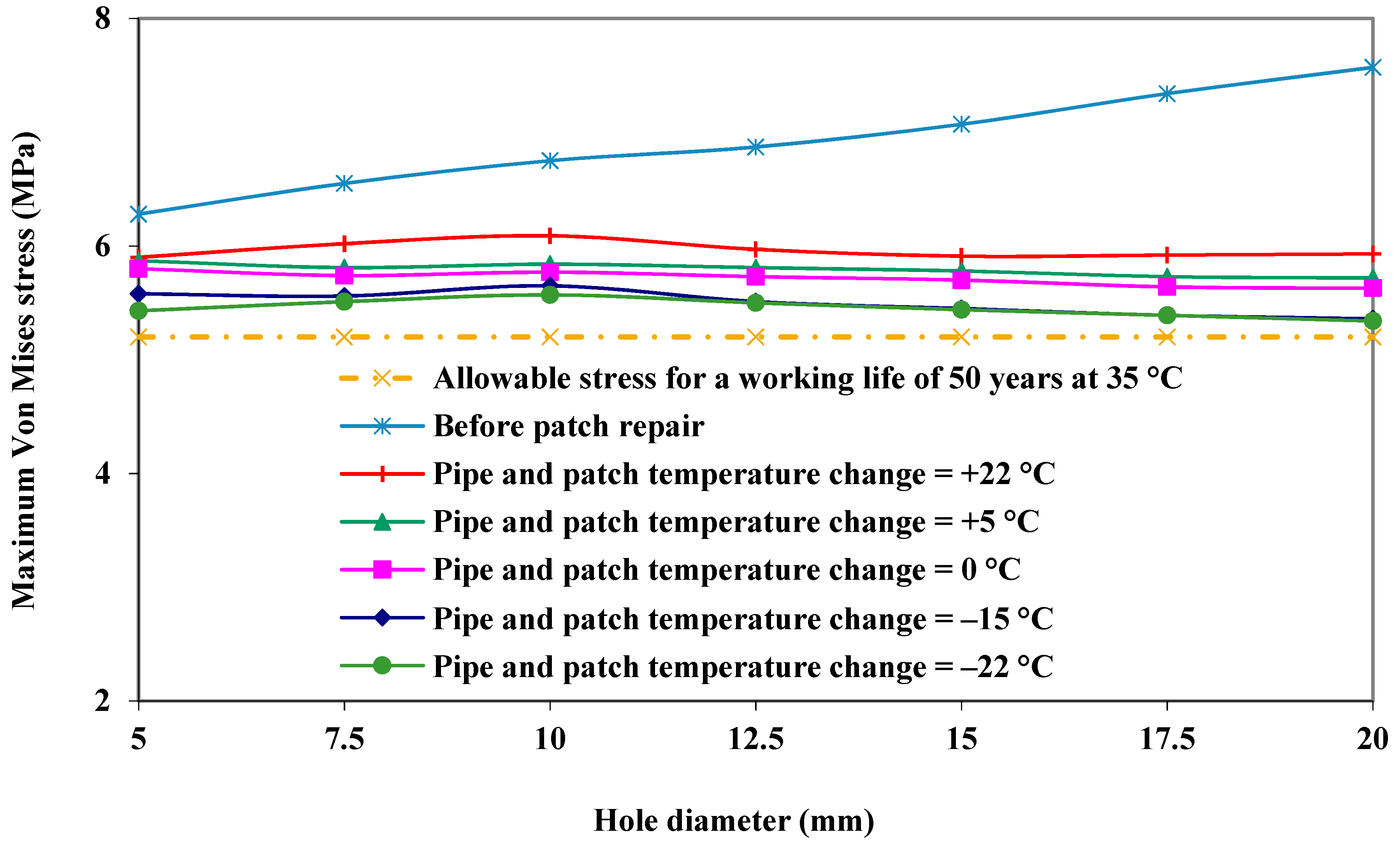 Energies 11 02818 g015 550