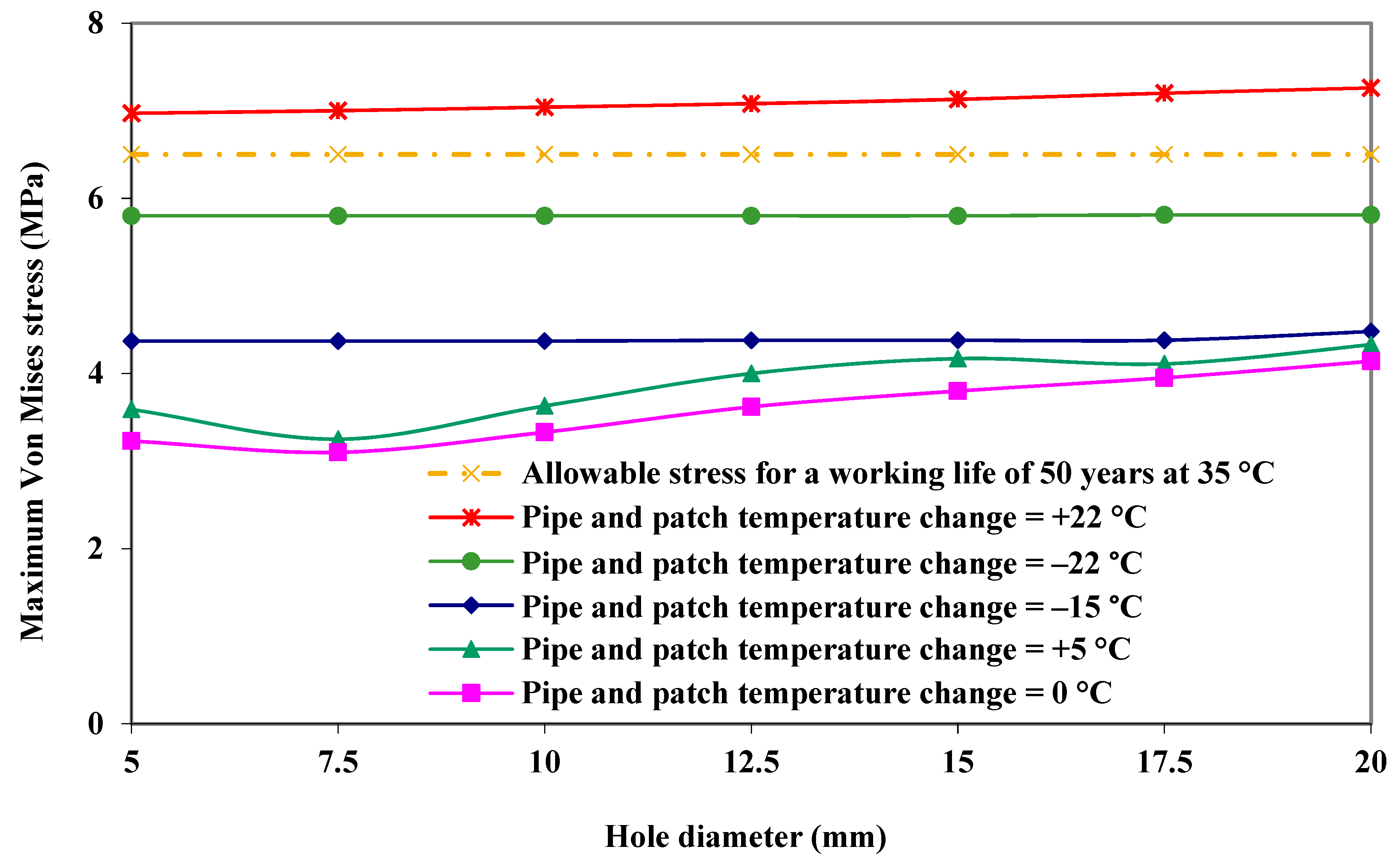 Energies 11 02818 g016 550