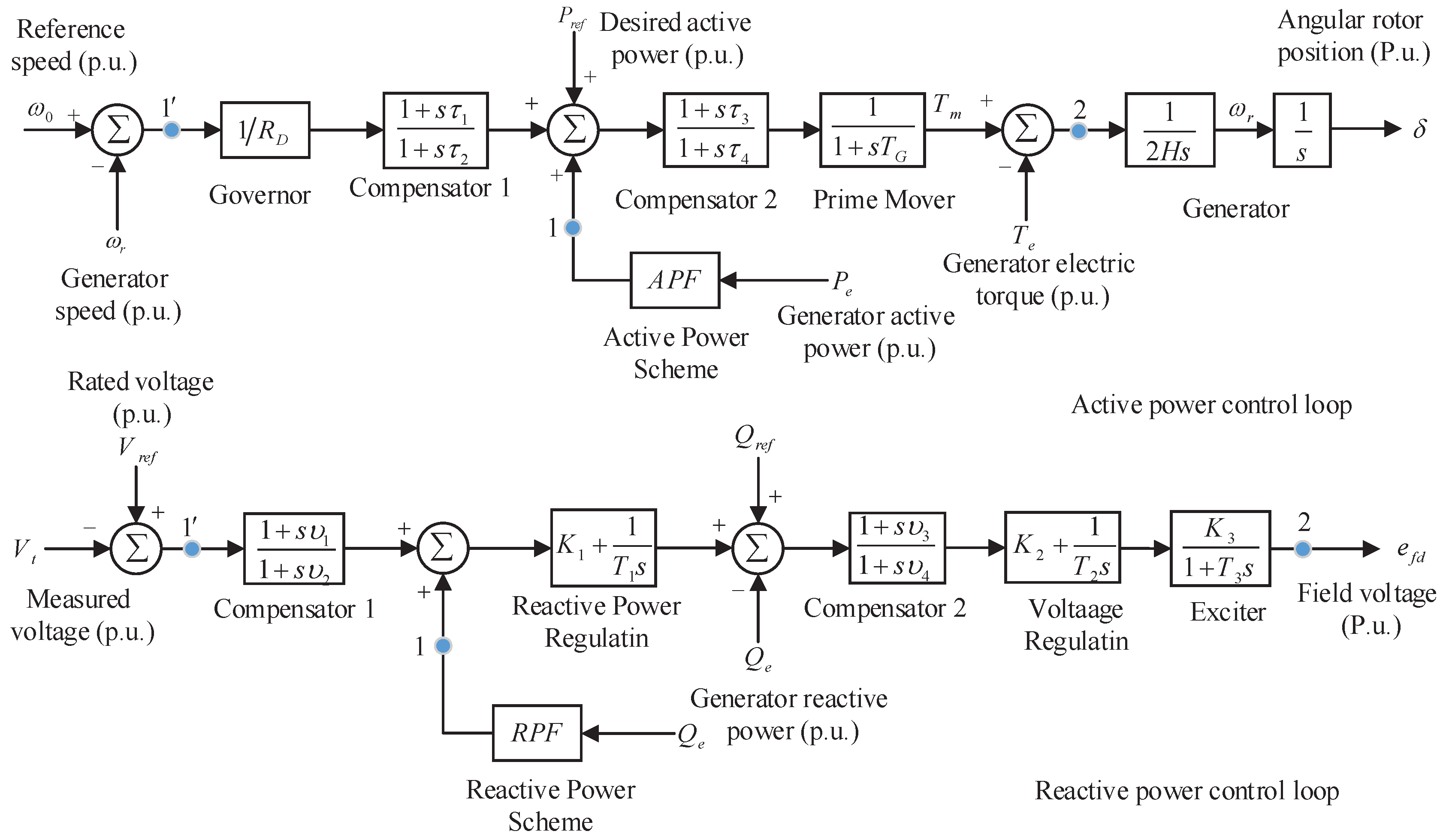 Energies 11 02819 g002 Energies 11 02819 g002