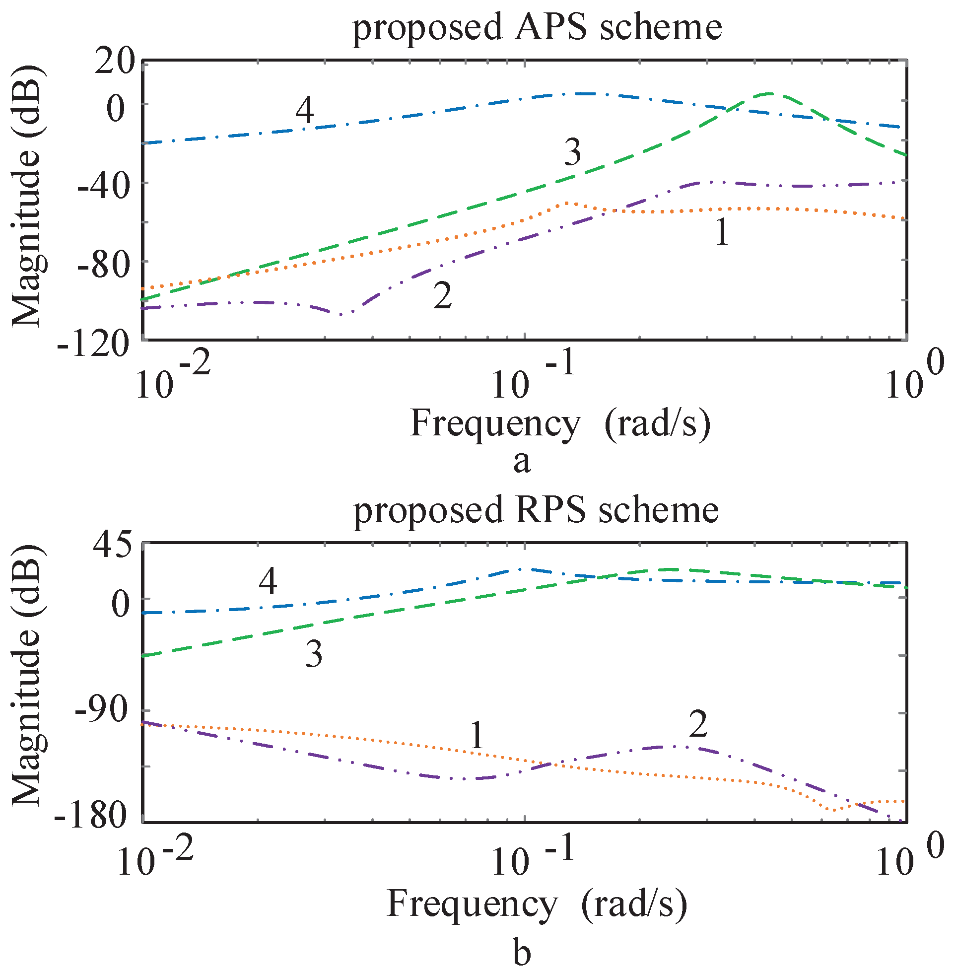 Energies 11 02819 g007 Energies 11 02819 g007
