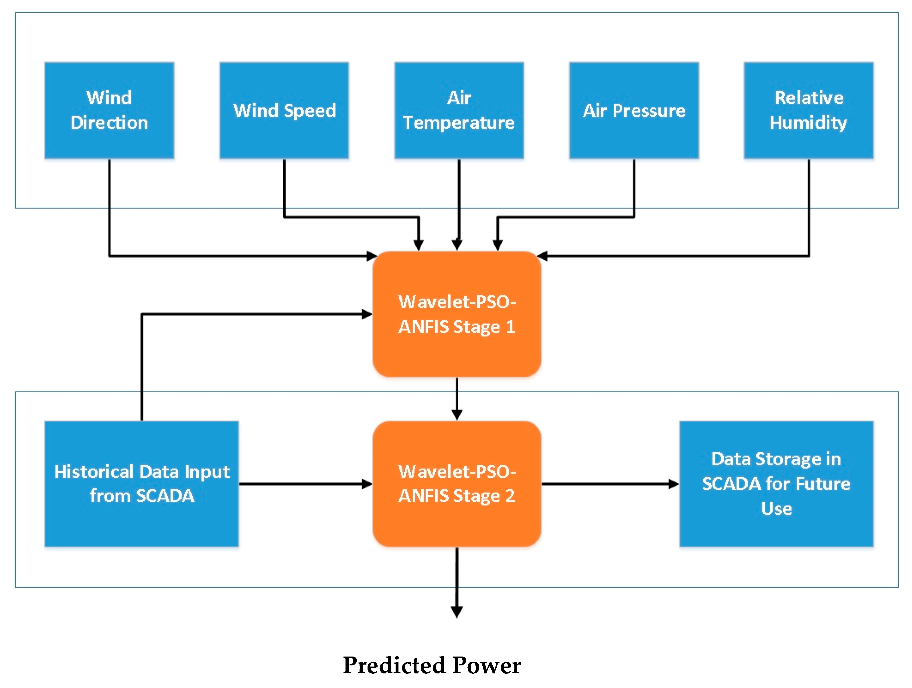 Energies 11 02822 g001
