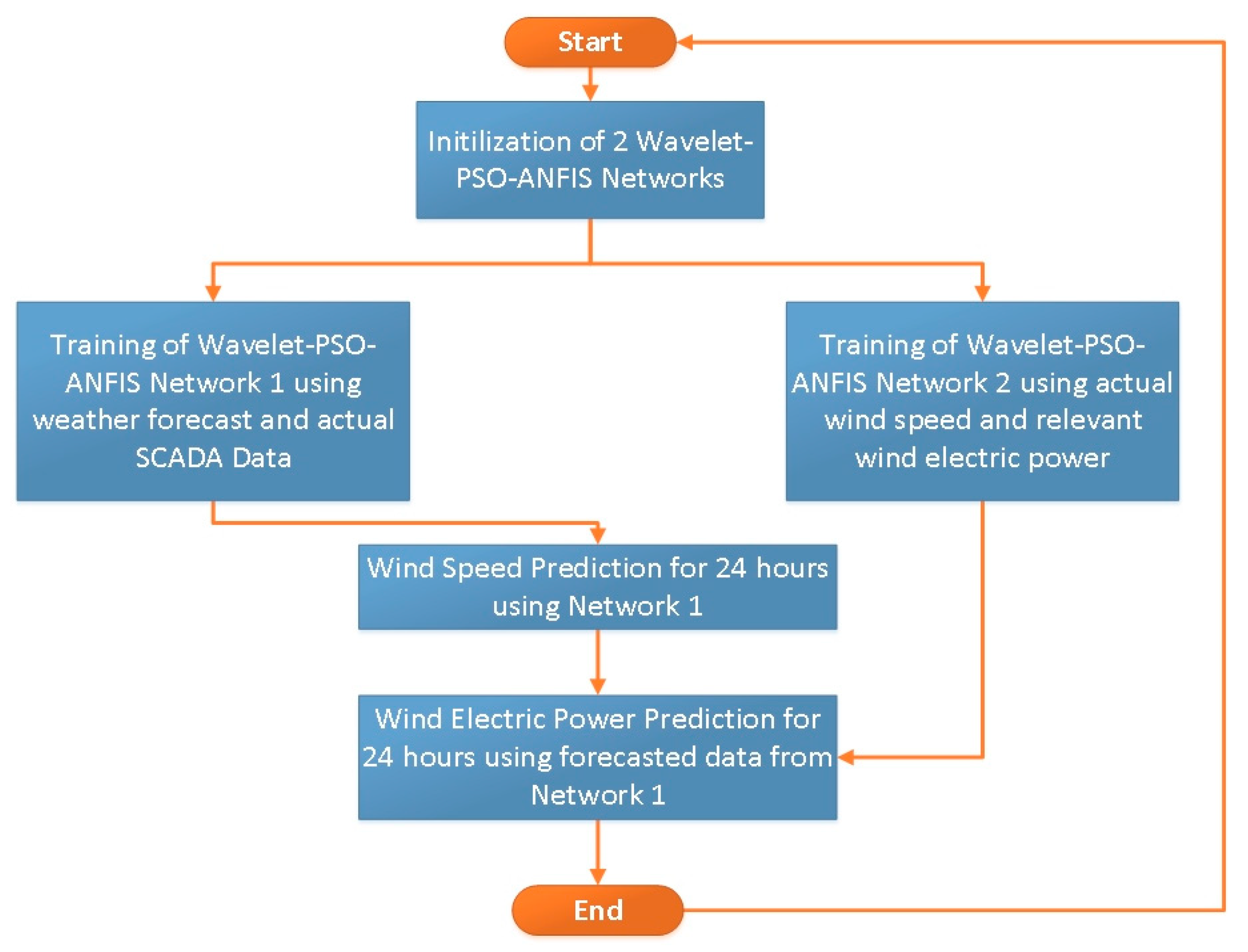 Energies 11 02822 g004