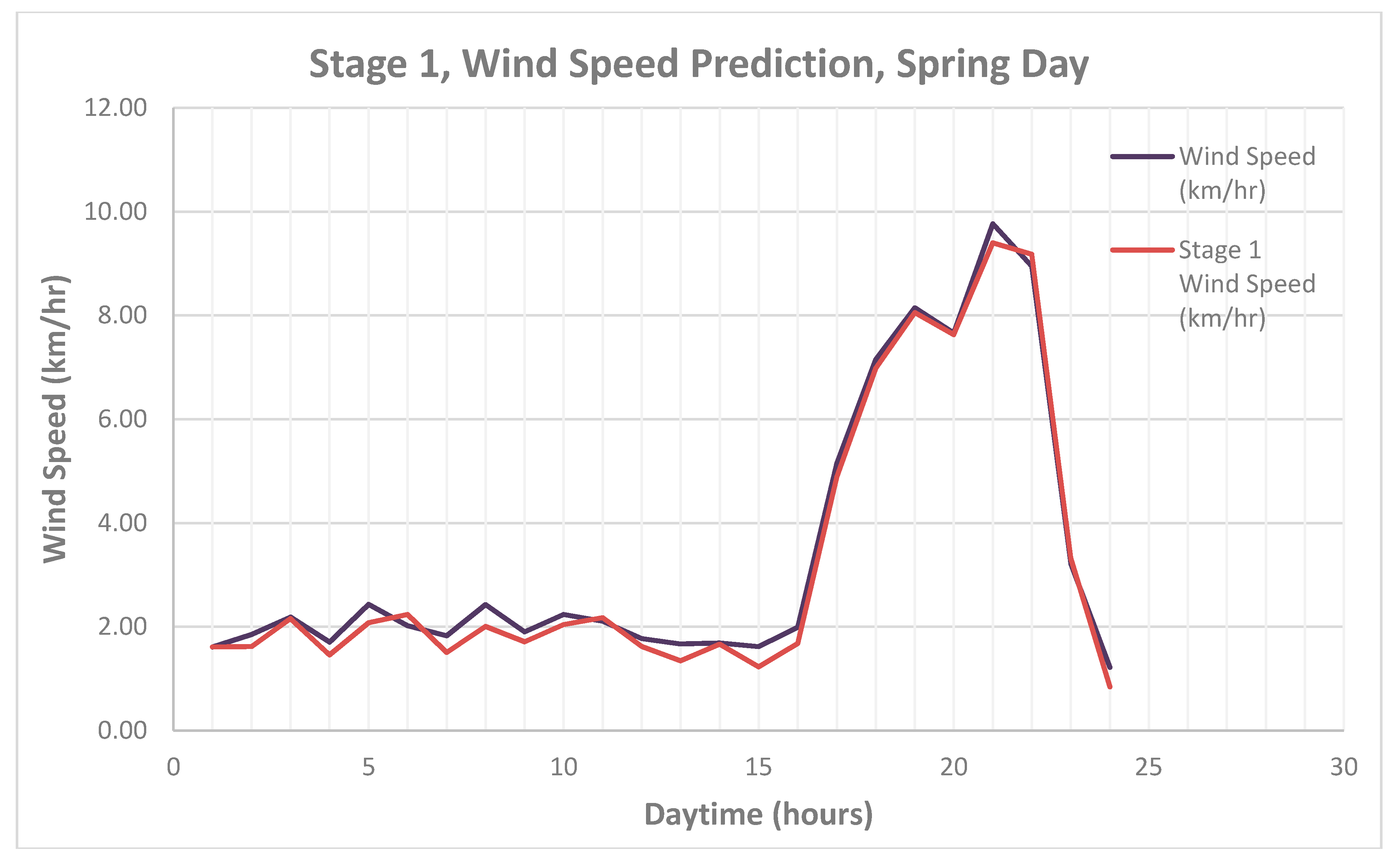 Energies 11 02822 g005