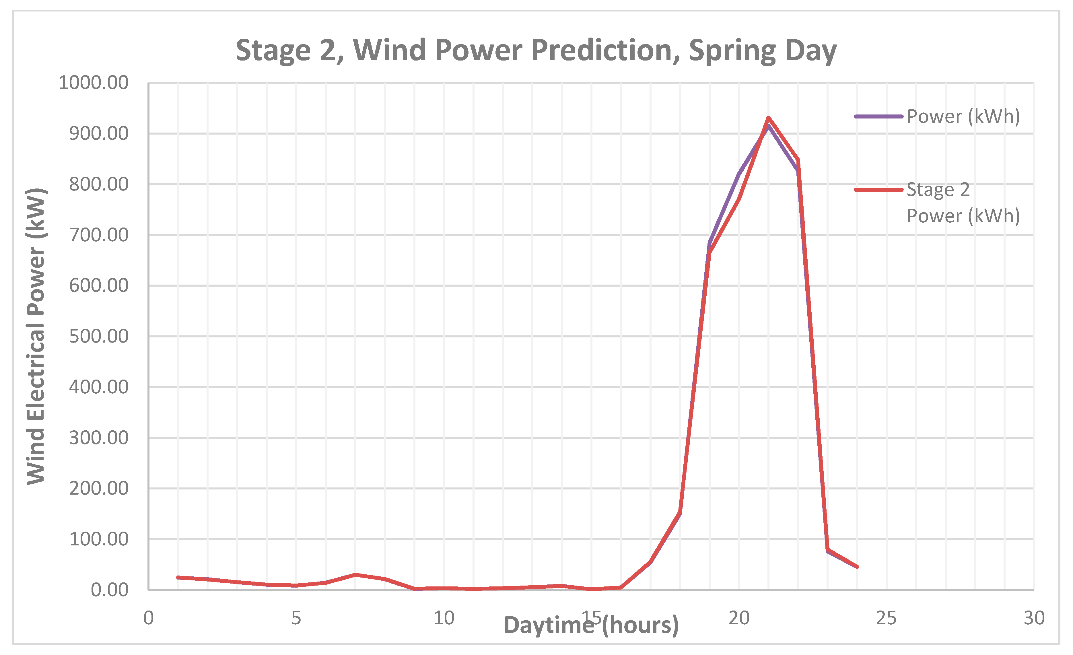 Energies 11 02822 g006