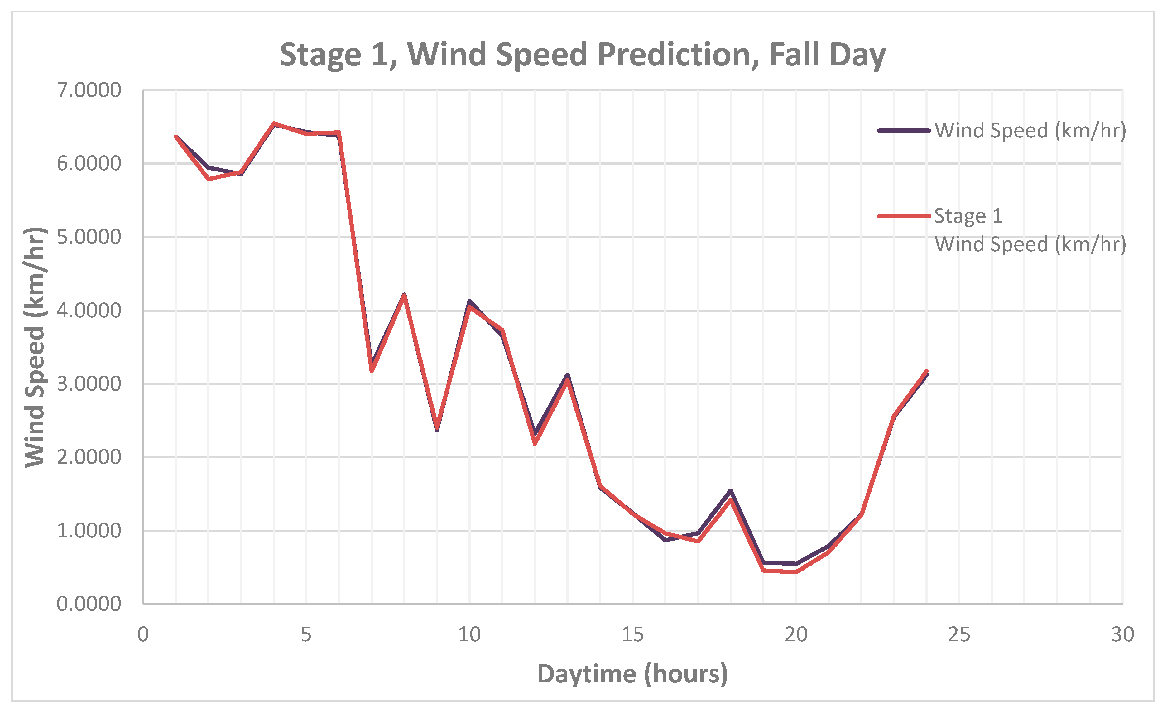 Energies 11 02822 g007