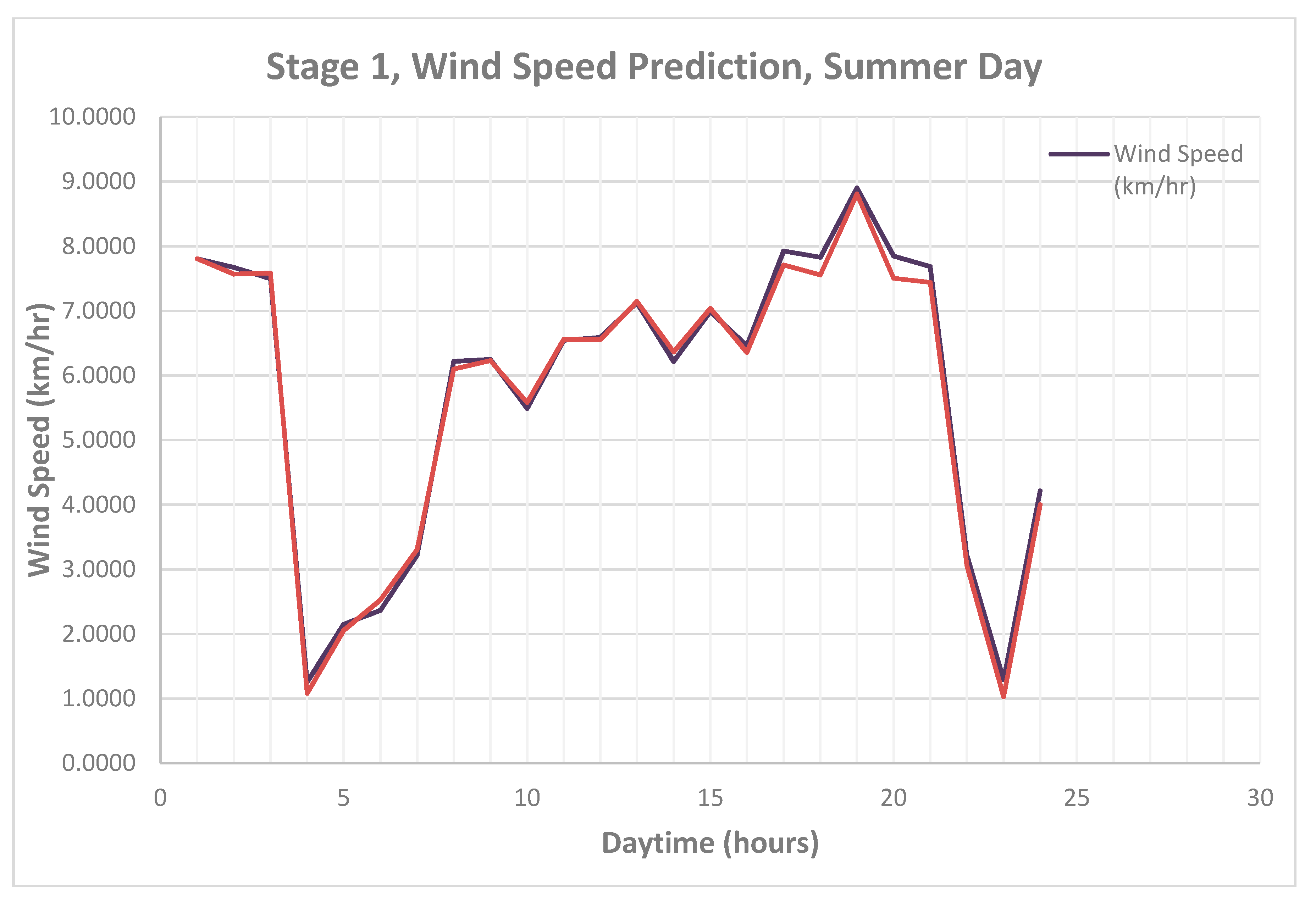 Energies 11 02822 g011