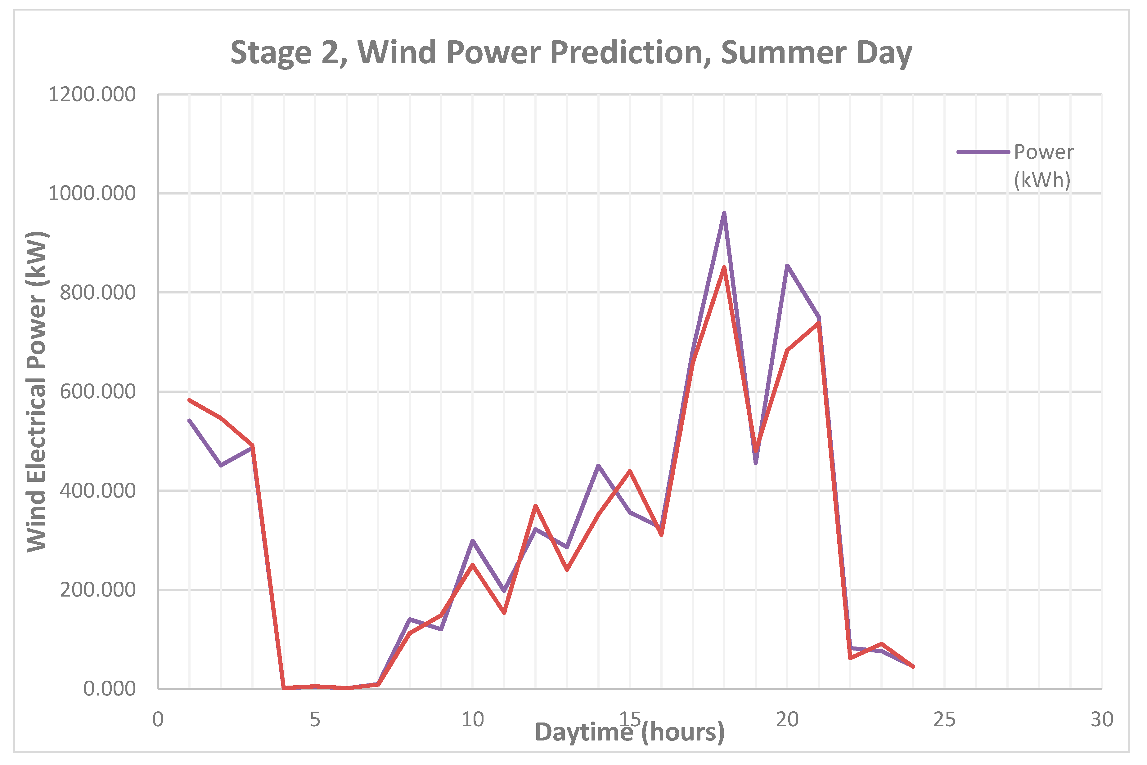 Energies 11 02822 g012