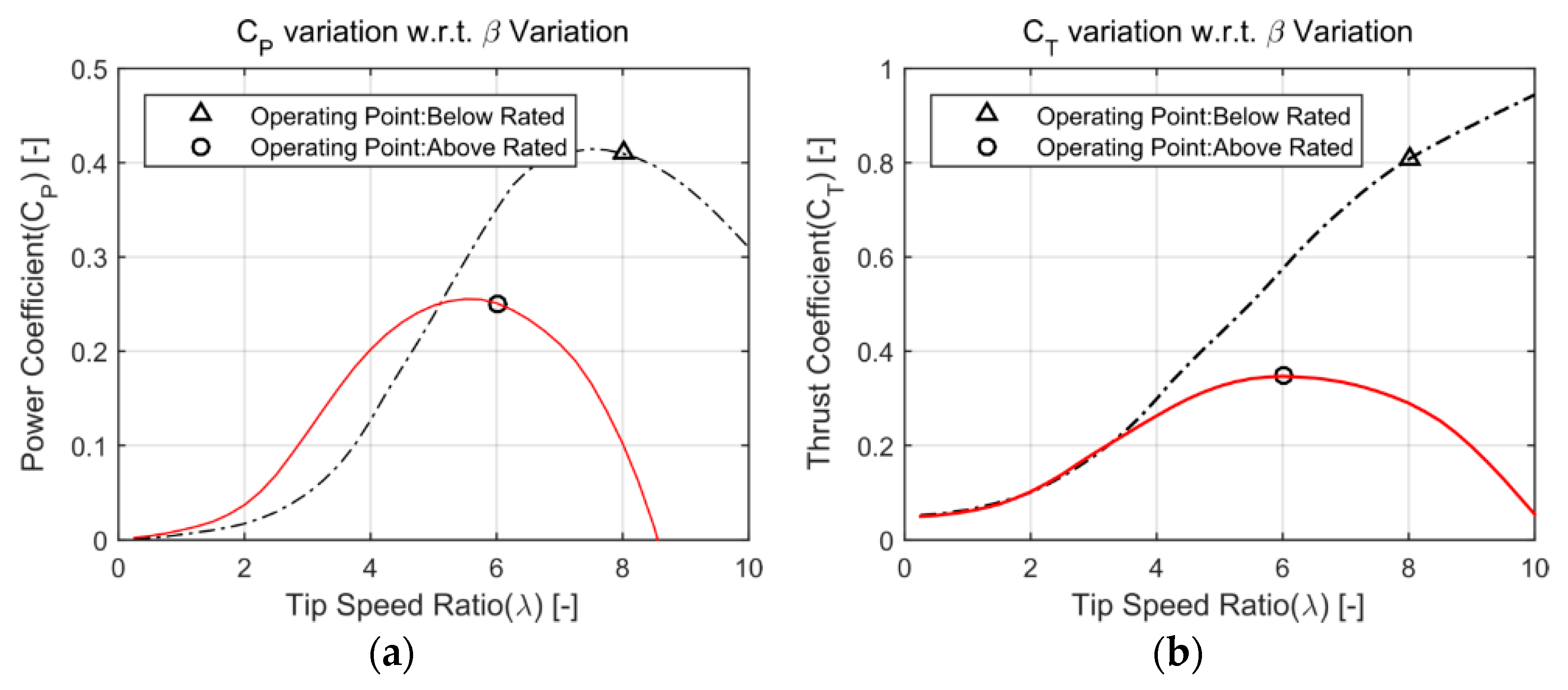 Energies 11 02823 g003