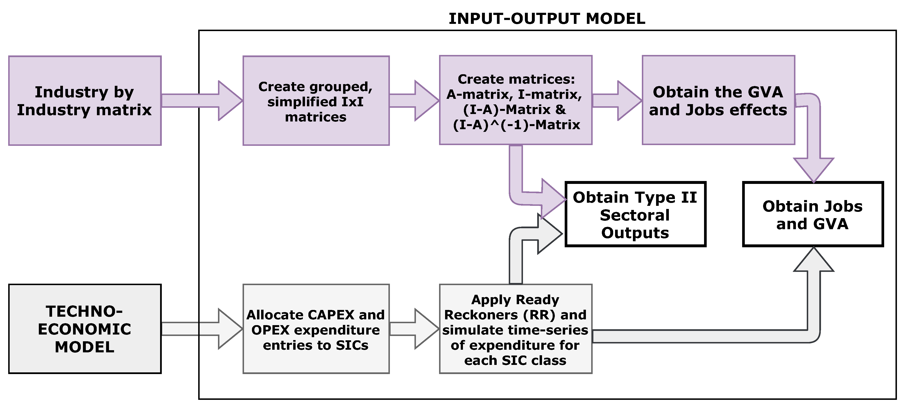 Energies 11 02824 g005