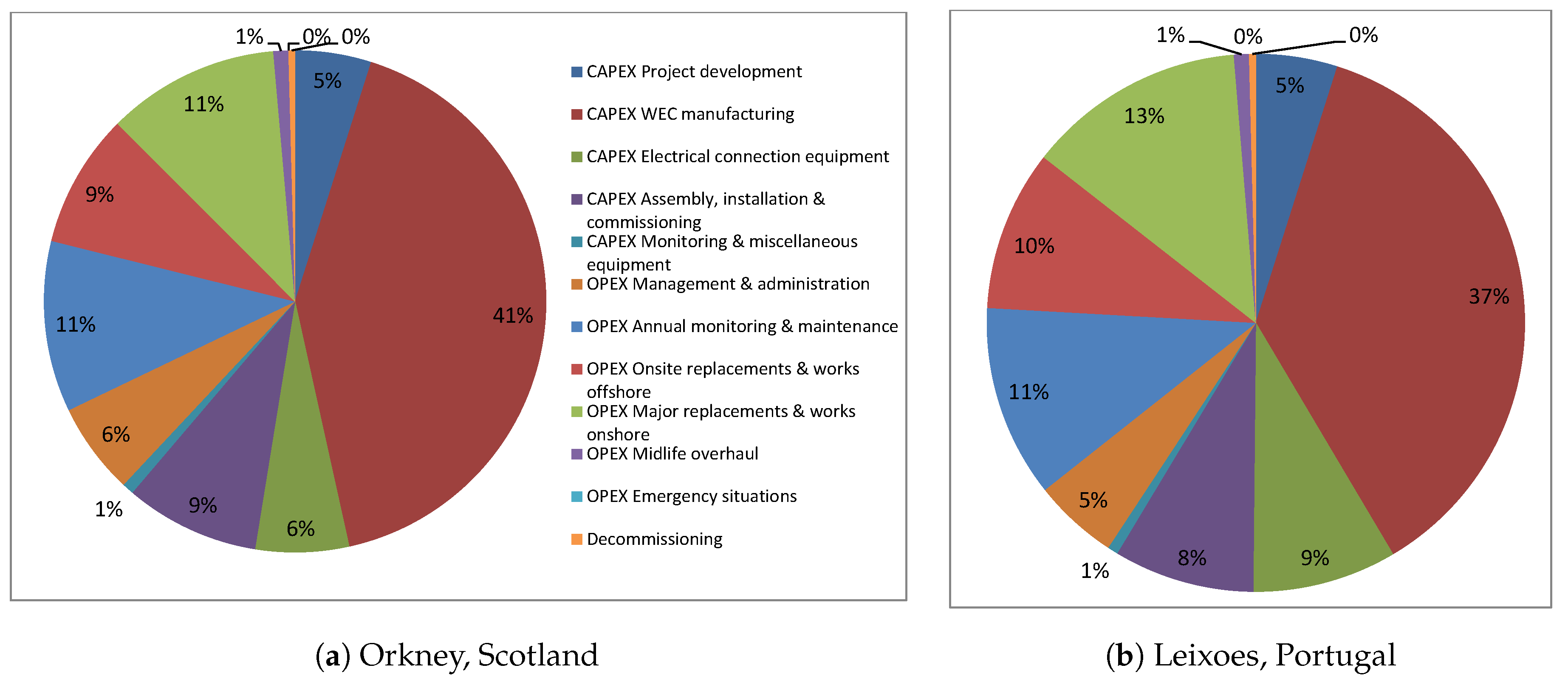 Energies 11 02824 g006