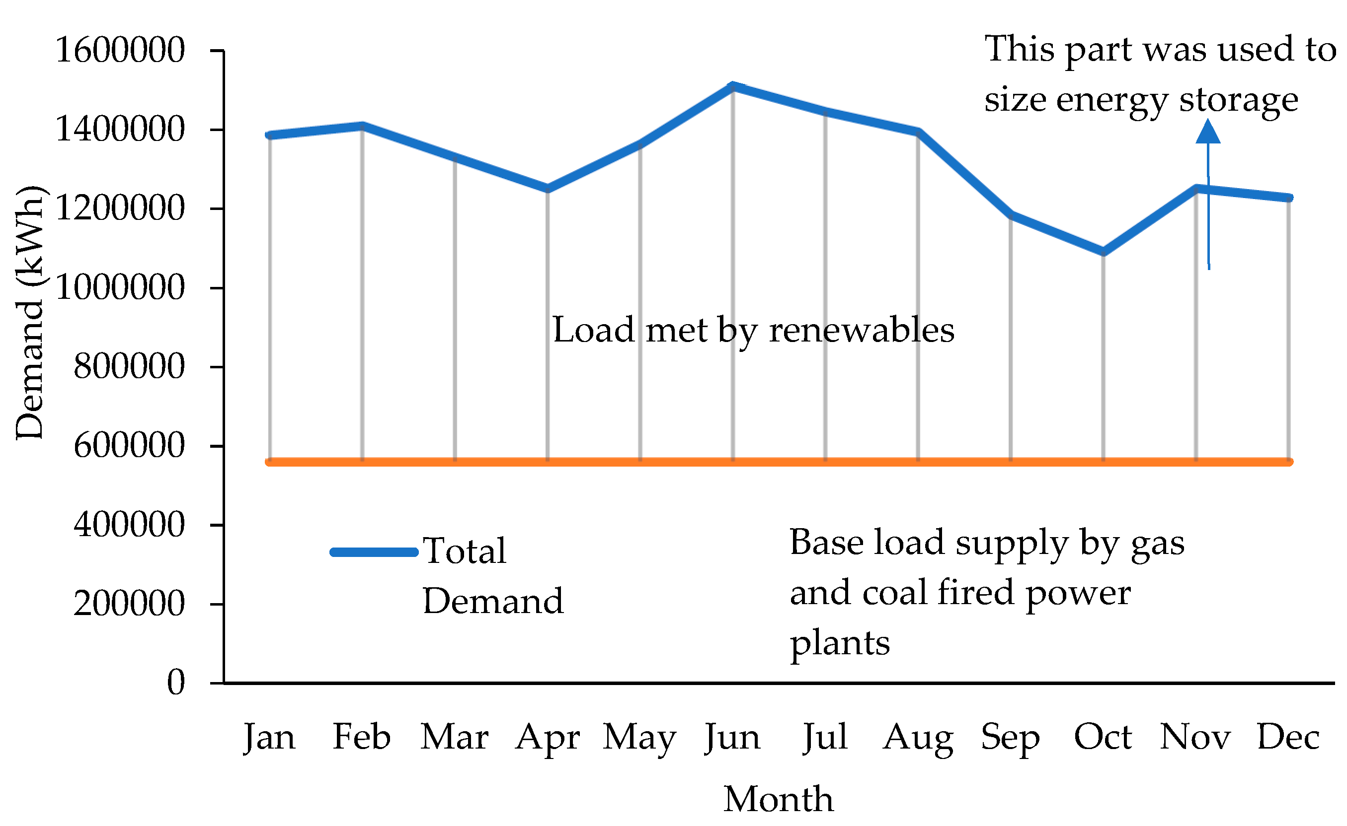 Energies 11 02825 g002 Energies 11 02825 g002