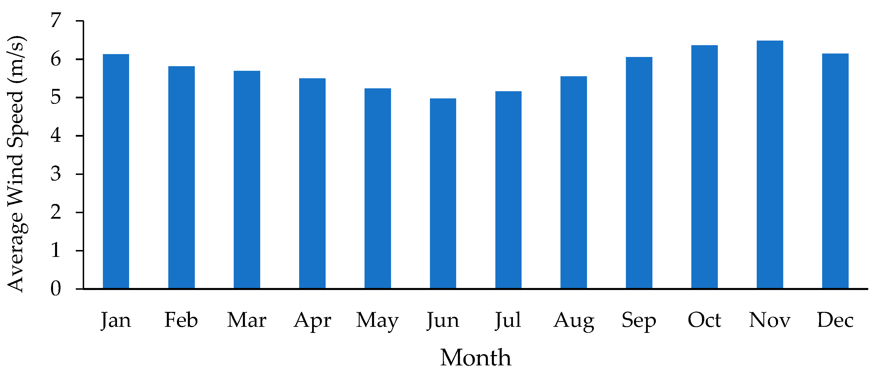 Energies 11 02825 g006 Energies 11 02825 g006